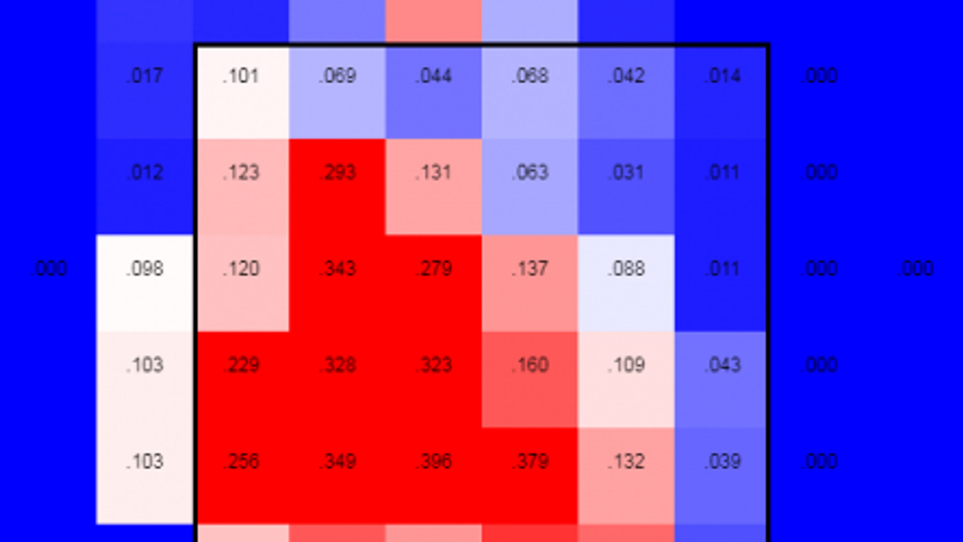 Scouting the opponent: How to exploit A's batter's weaknesses