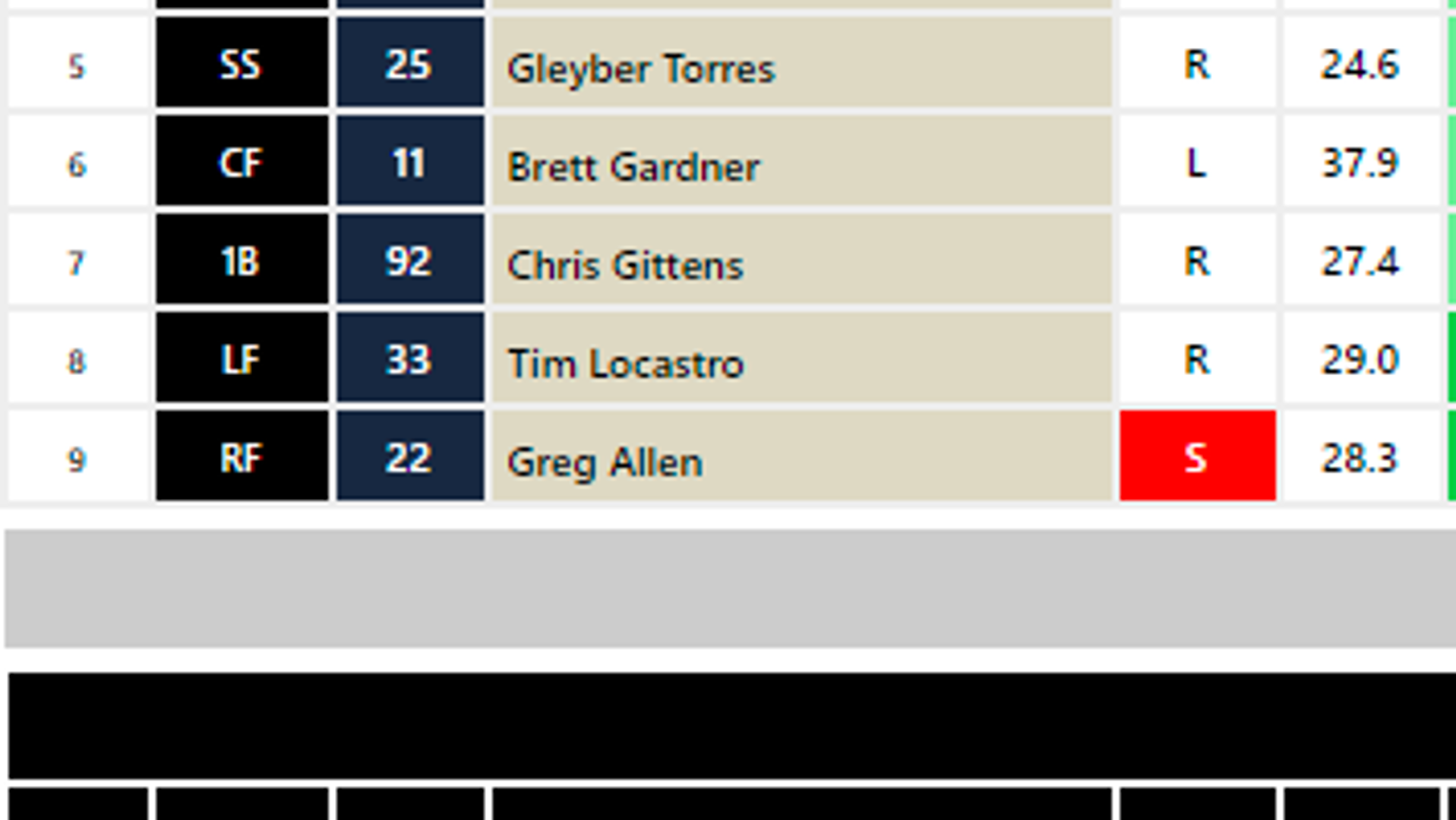 Yankees position players