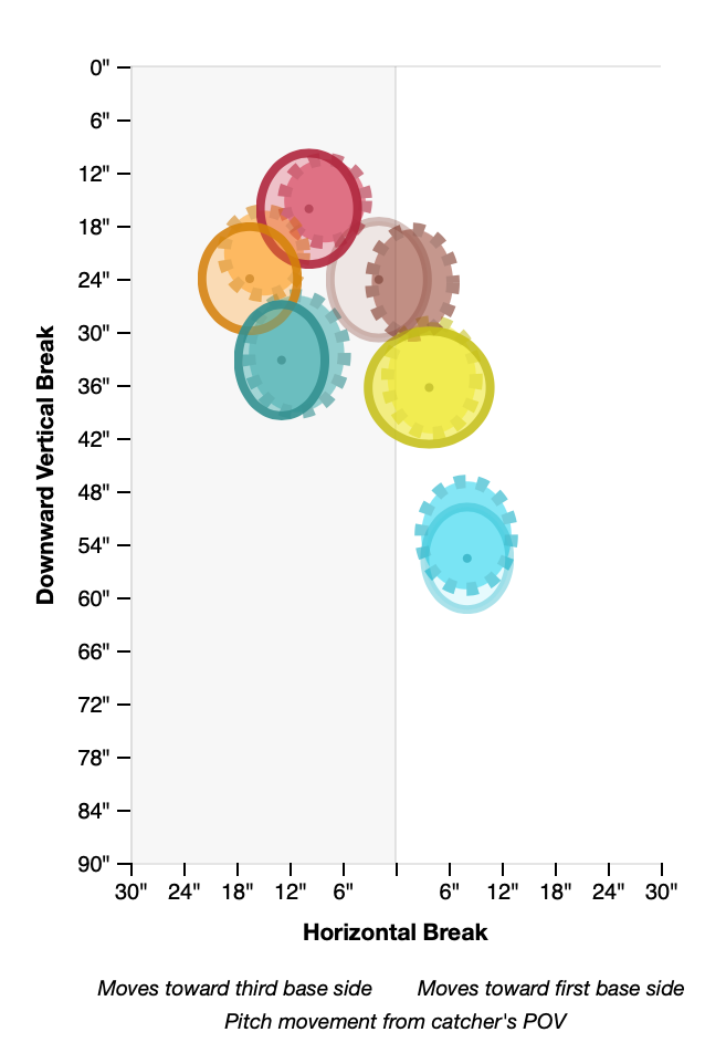 Evaluating Masahiro Tanaka's most important pitch