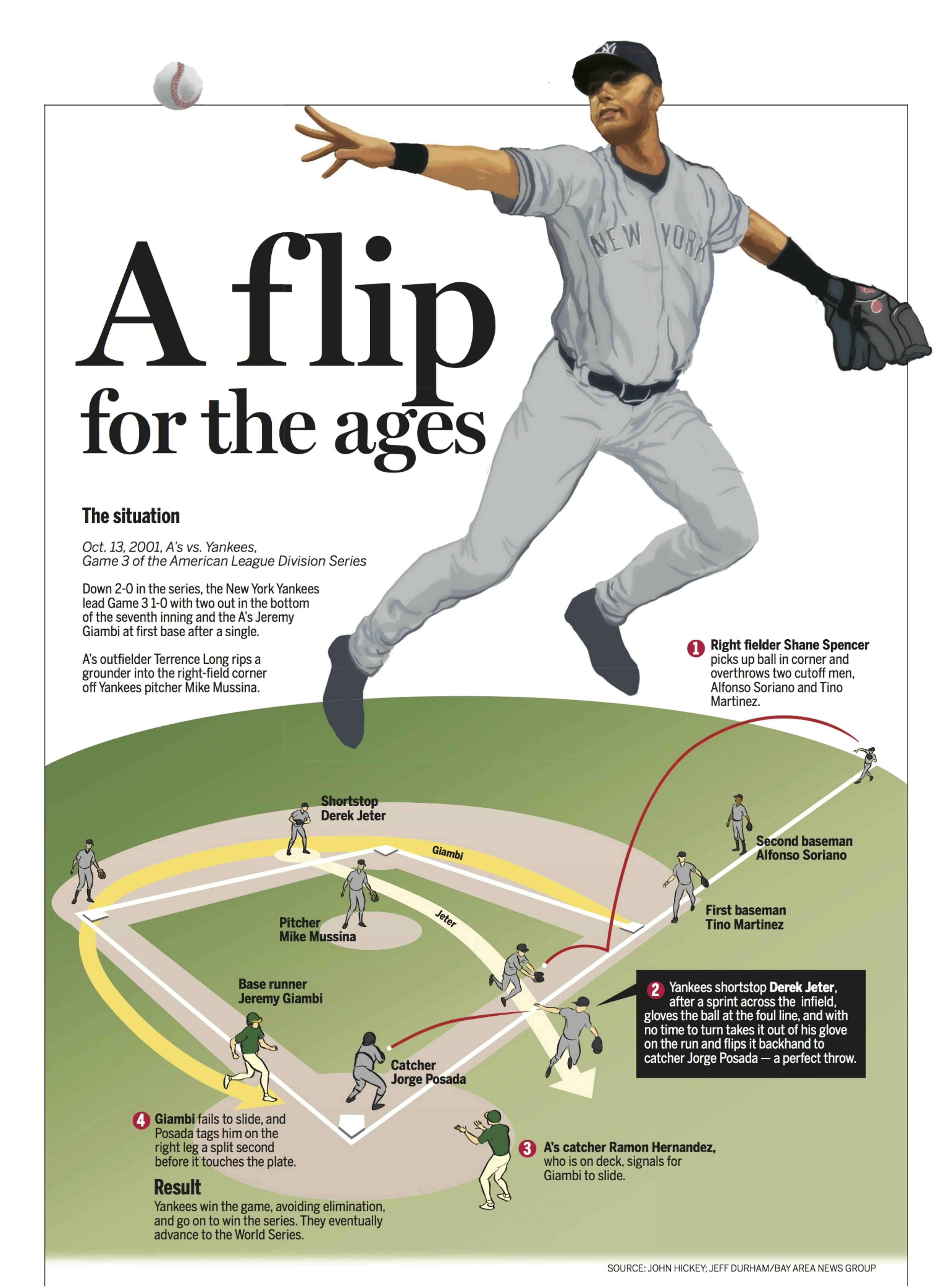 Derek Jeter breaks down iconic 'flip play' at MLB Network studios