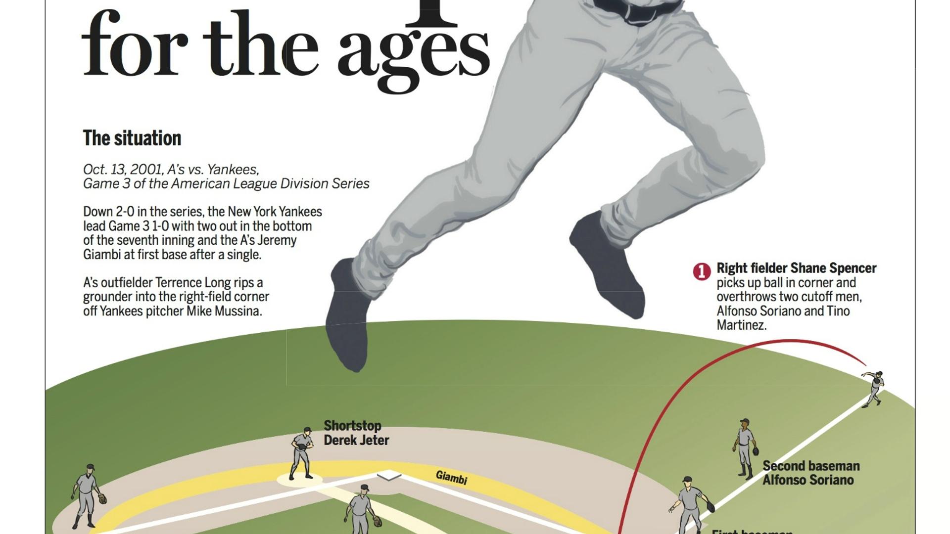 Derek Jeter breaks down iconic 'flip play' at MLB Network studios