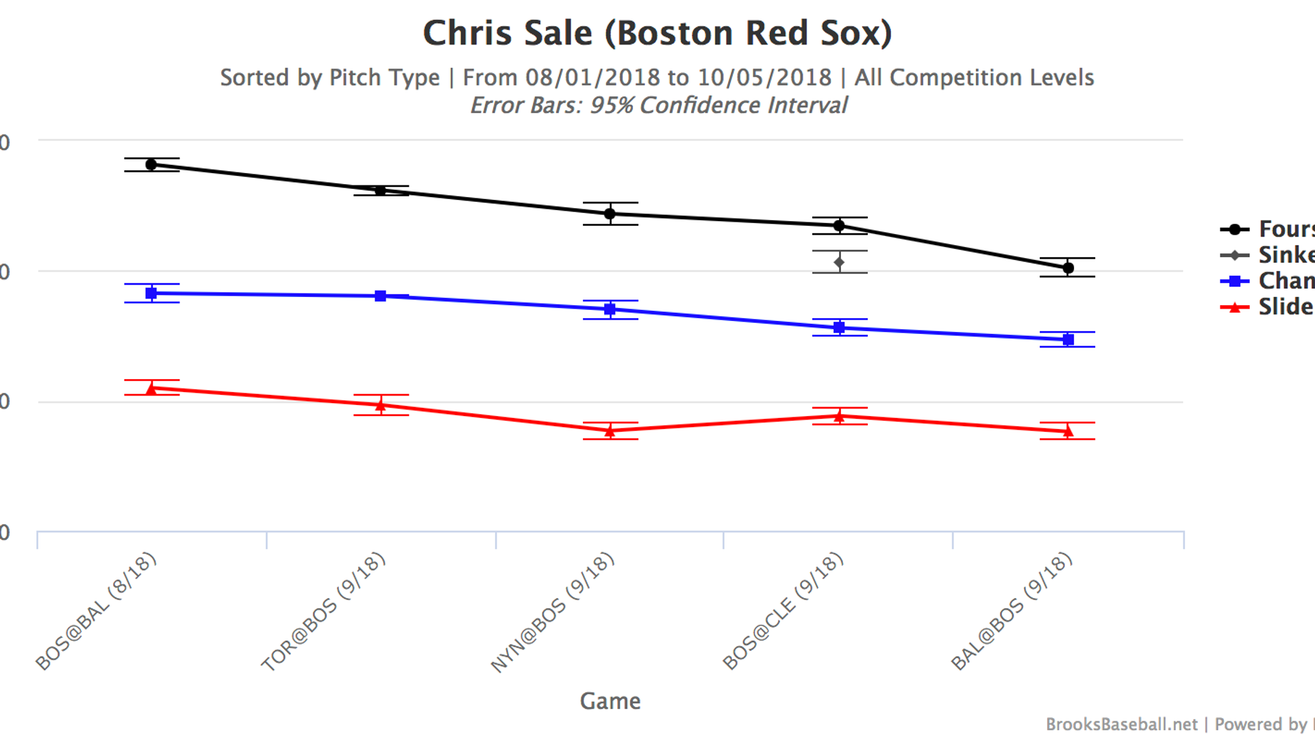 2018 Playoffs: previews & predictions