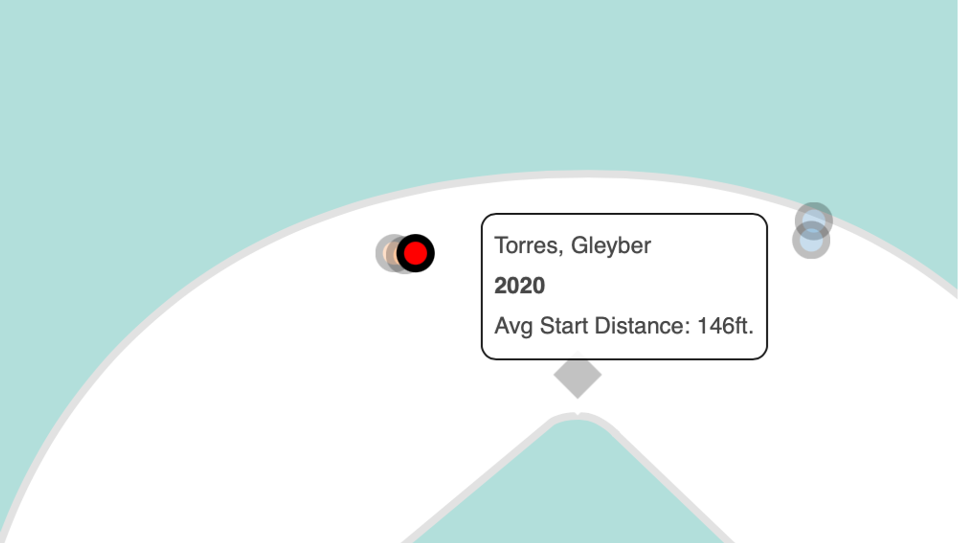 How can Gleyber Torres fix his defense?