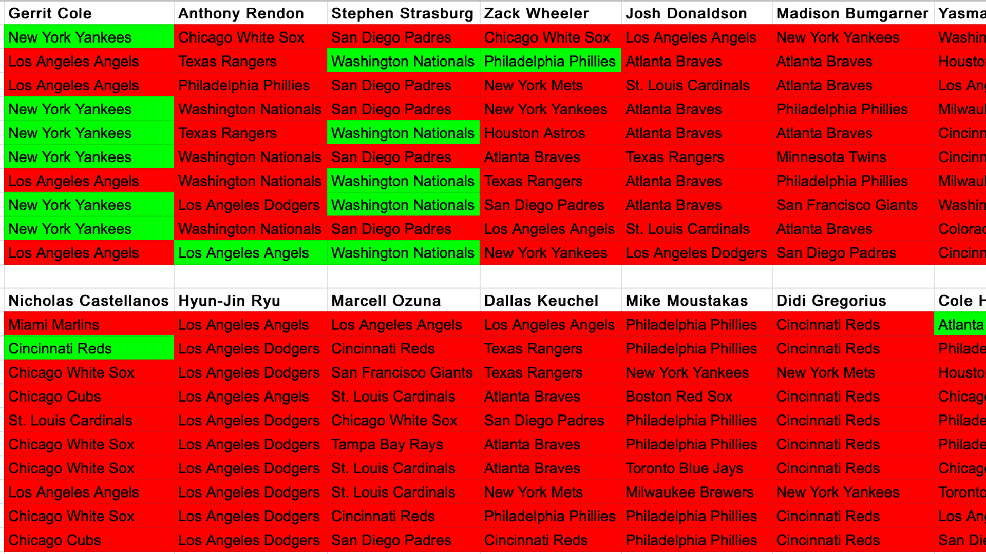 How did we do with our free agent predictions?