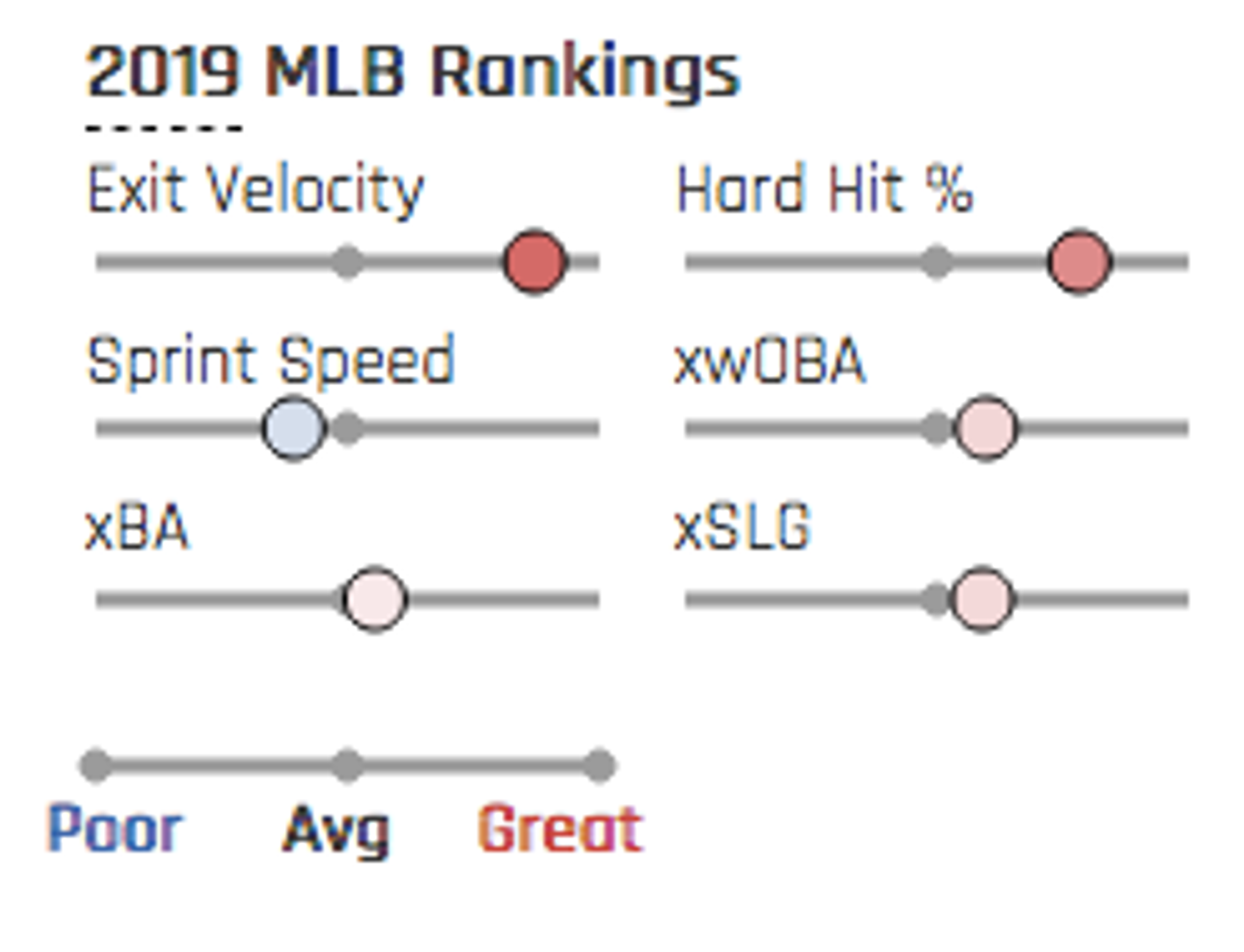 Turns out the Yankees needed Brett Gardner, not Manny Machado