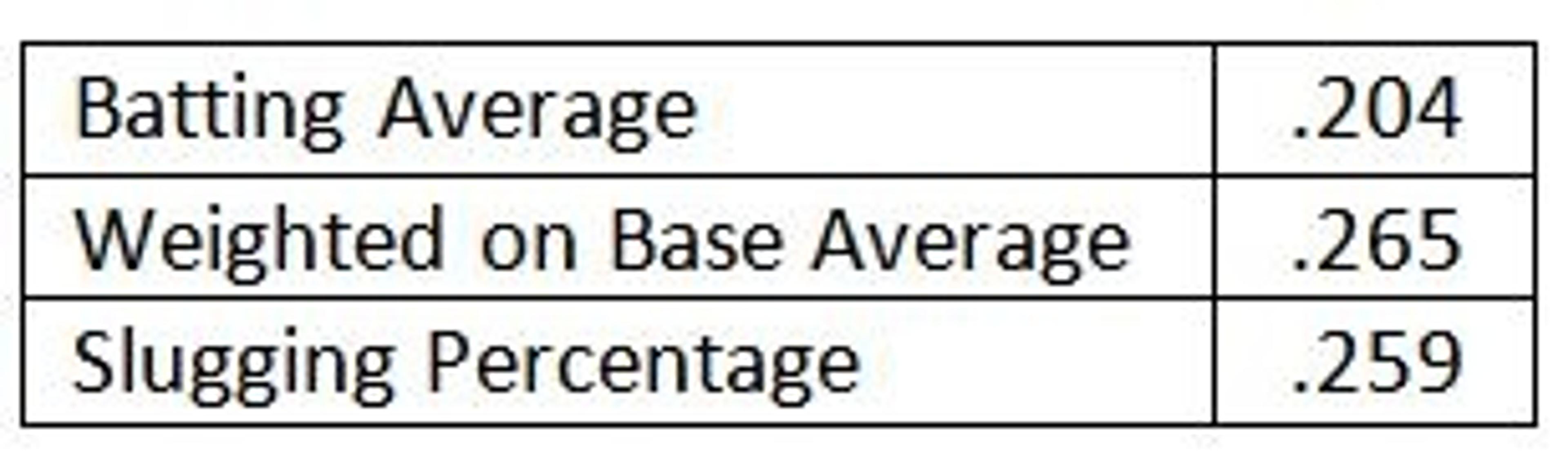 Is Kendrys Morales any good?