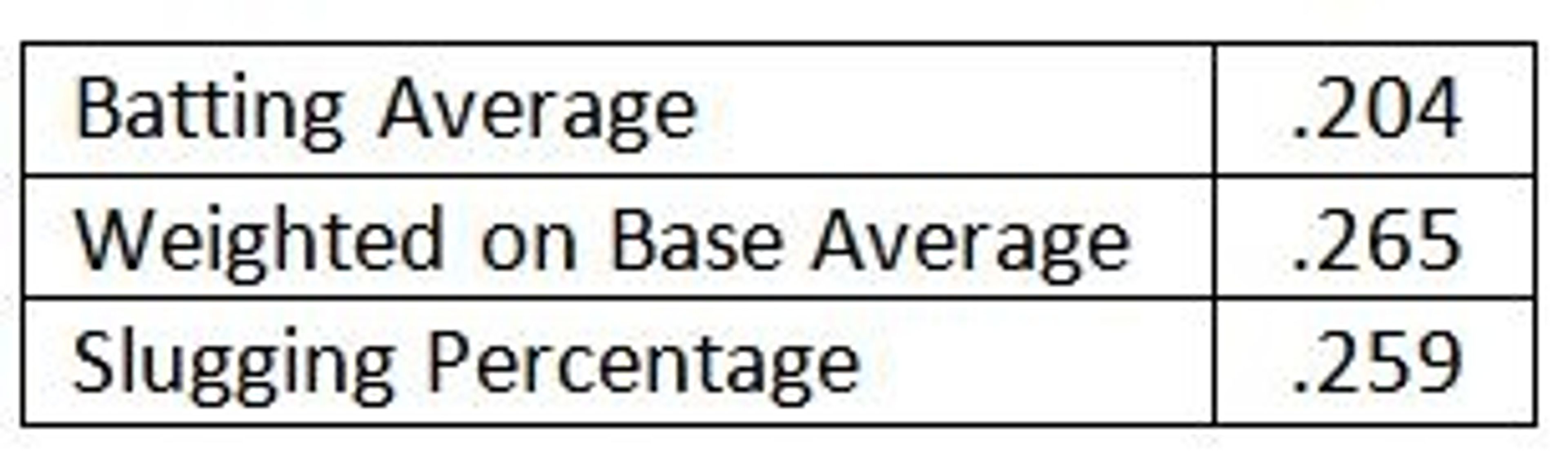 Is Kendrys Morales any good?