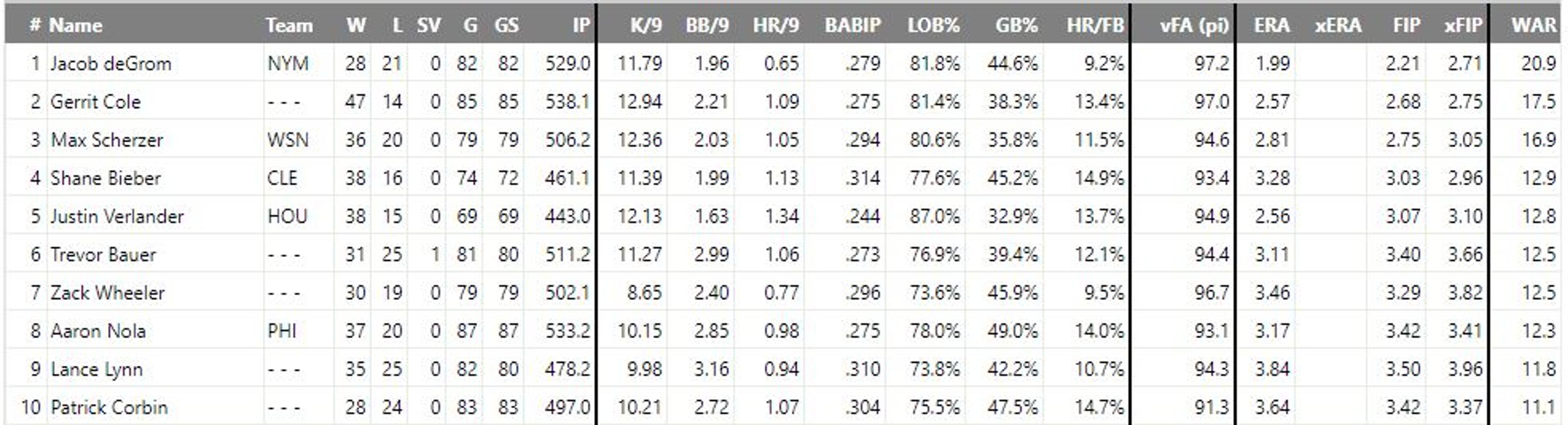 Yankees need to push the chips in for Mad Max