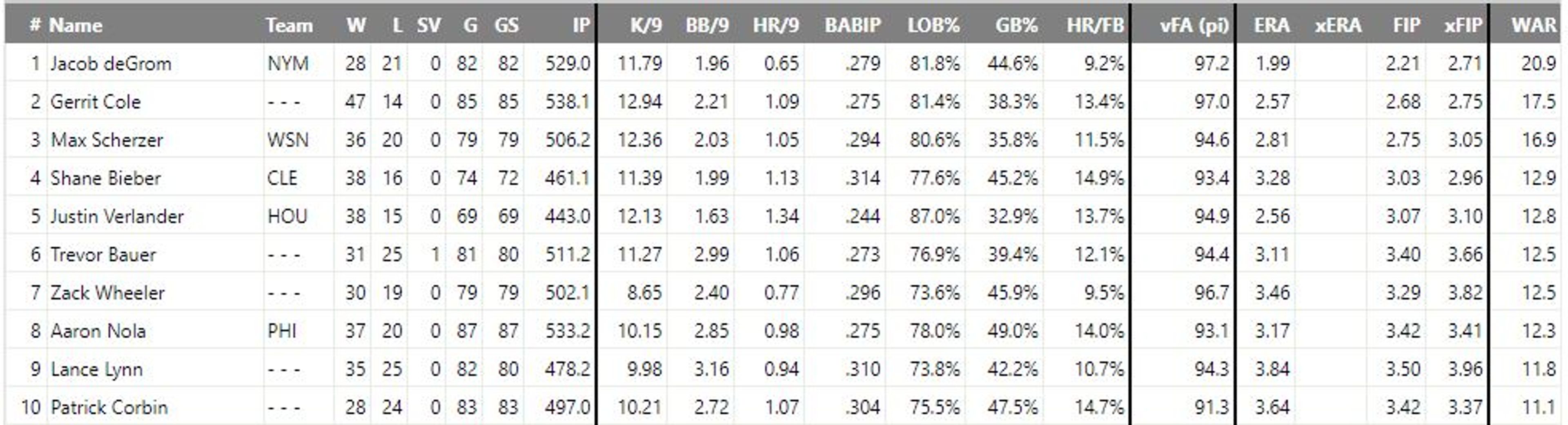 Yankees need to push the chips in for Mad Max