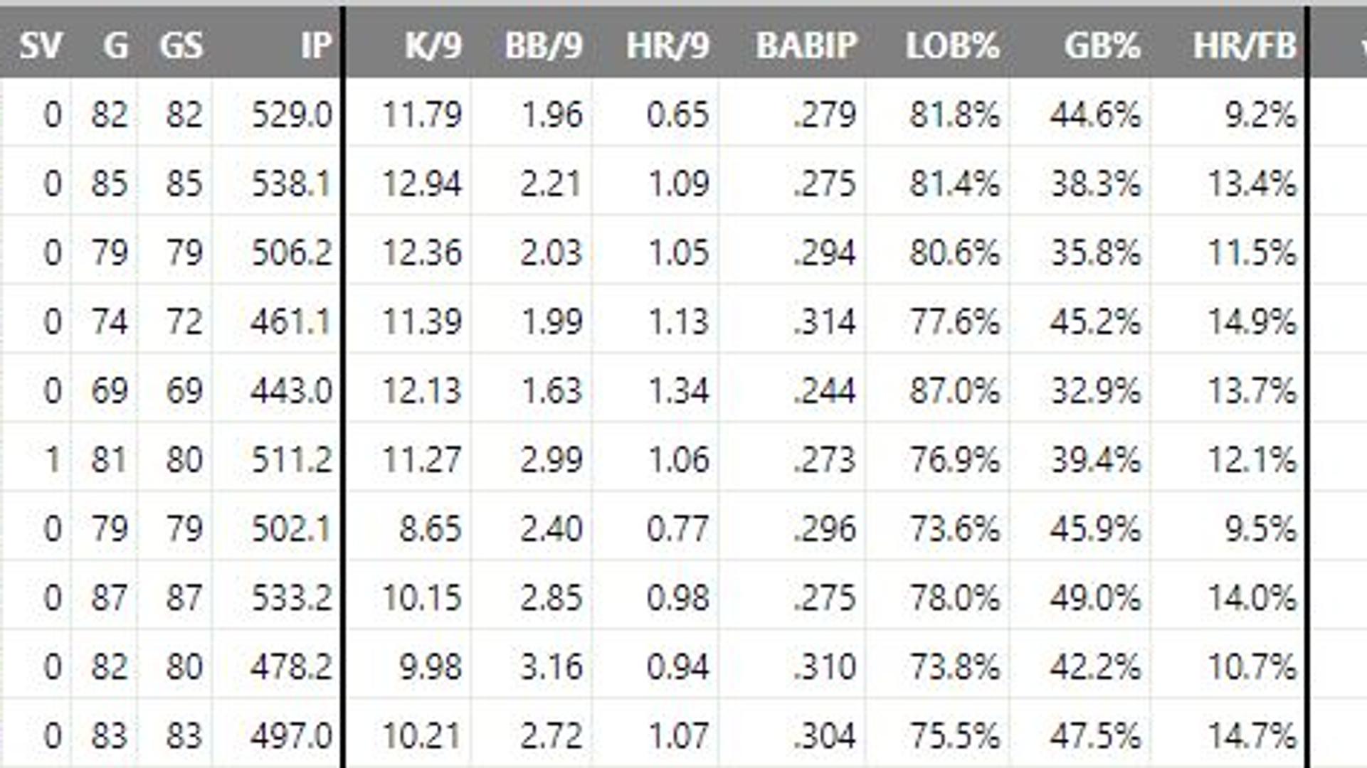Yankees need to push the chips in for Mad Max