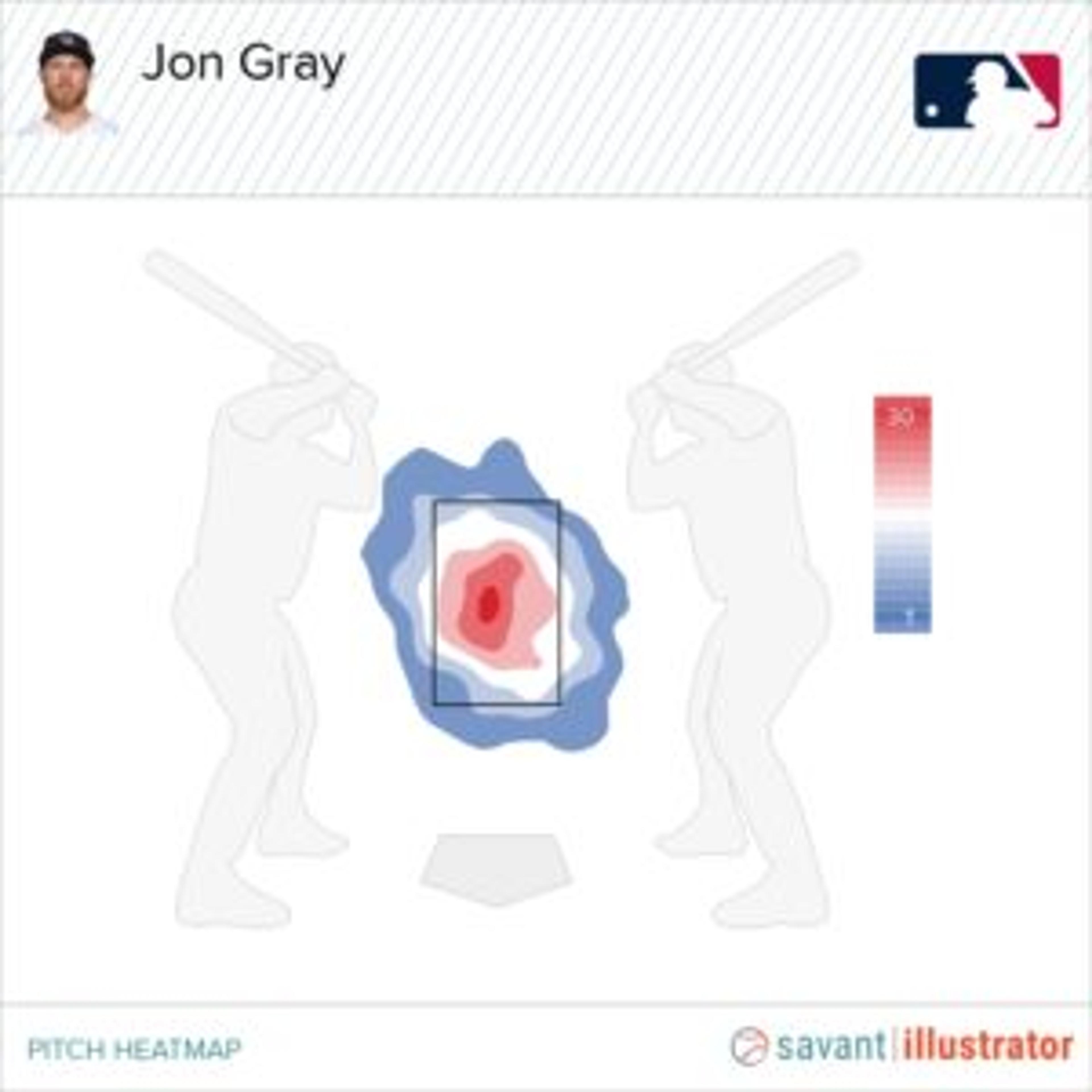 The Yankees could turn Jon Gray around