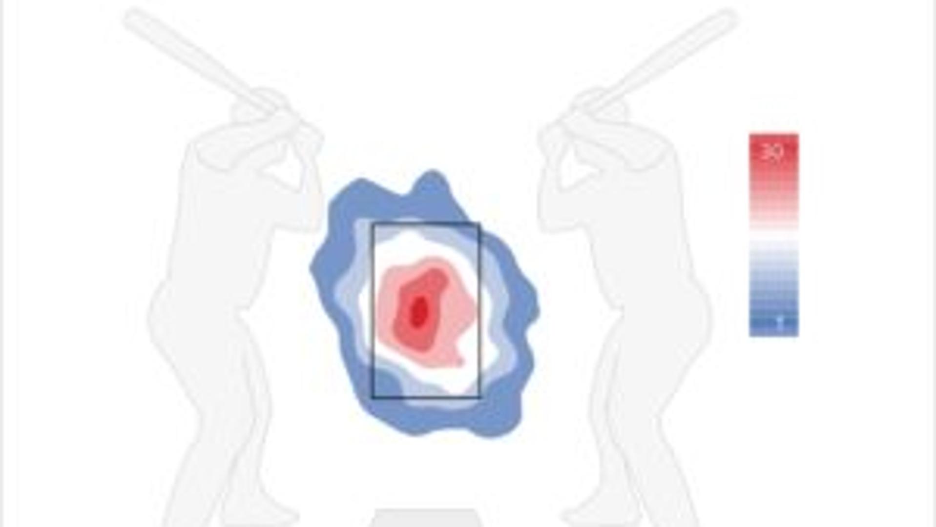 The Yankees could turn Jon Gray around