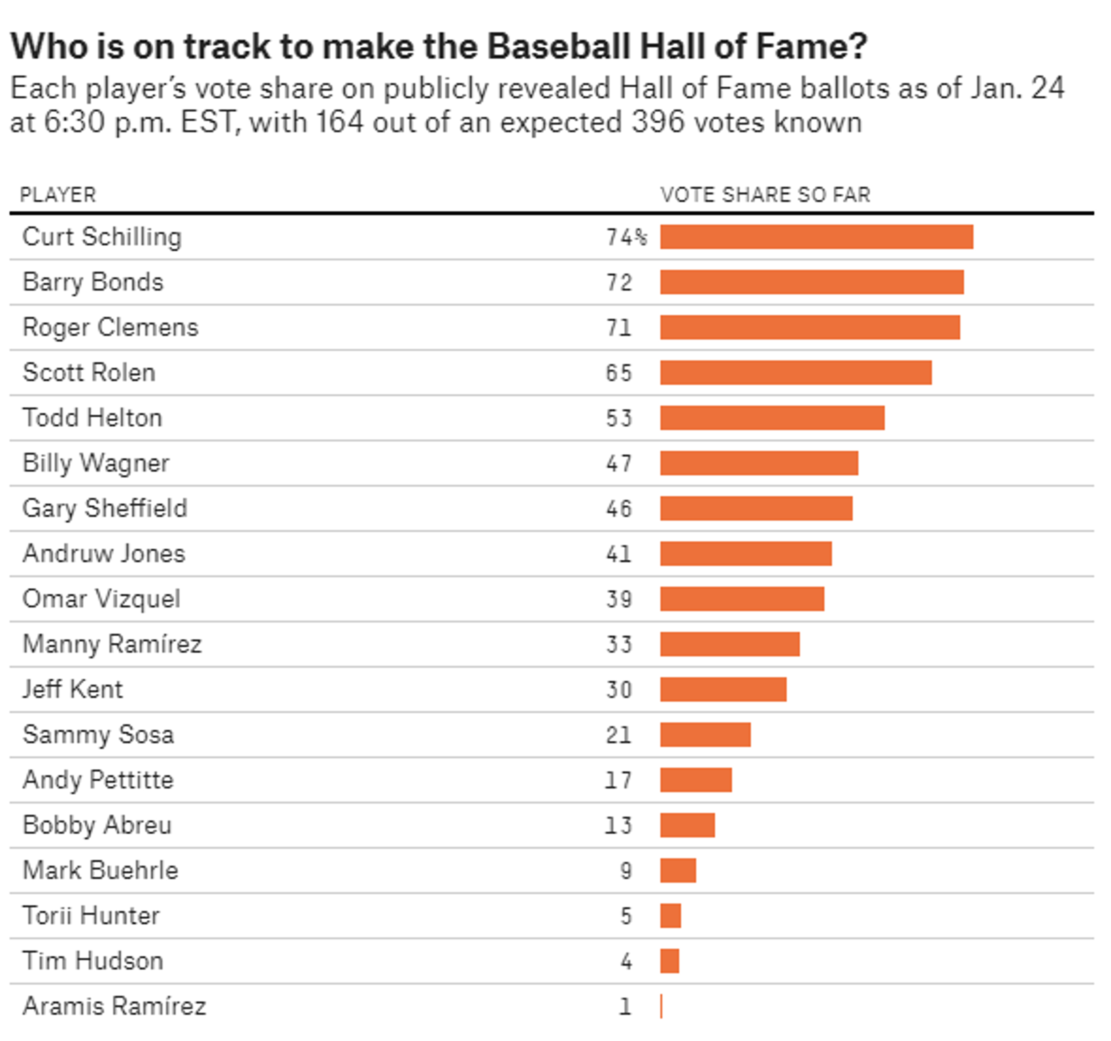 2021 BP Team Hall of Fame Ballot