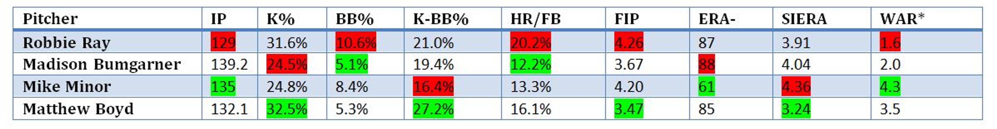 Which lefty should the Yankees get?