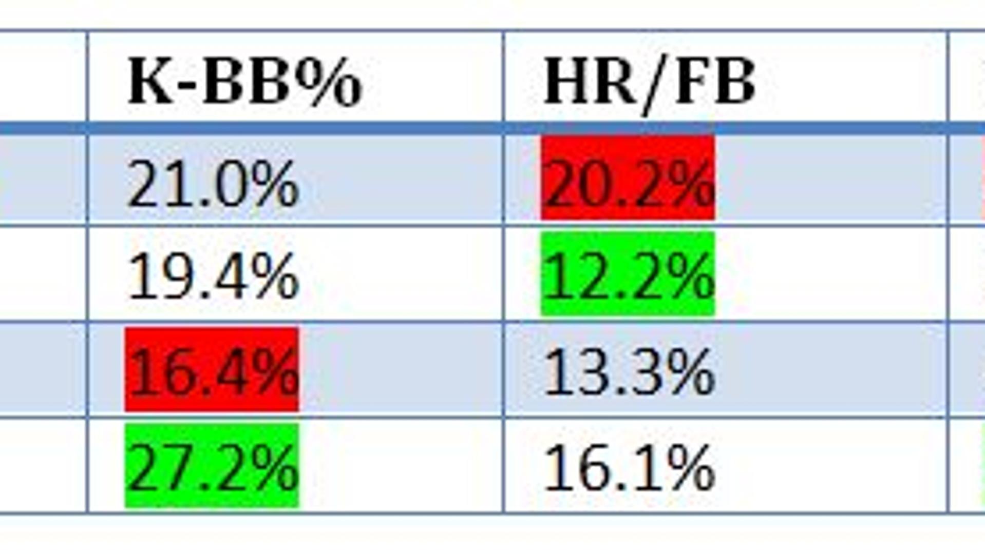 Which lefty should the Yankees get?