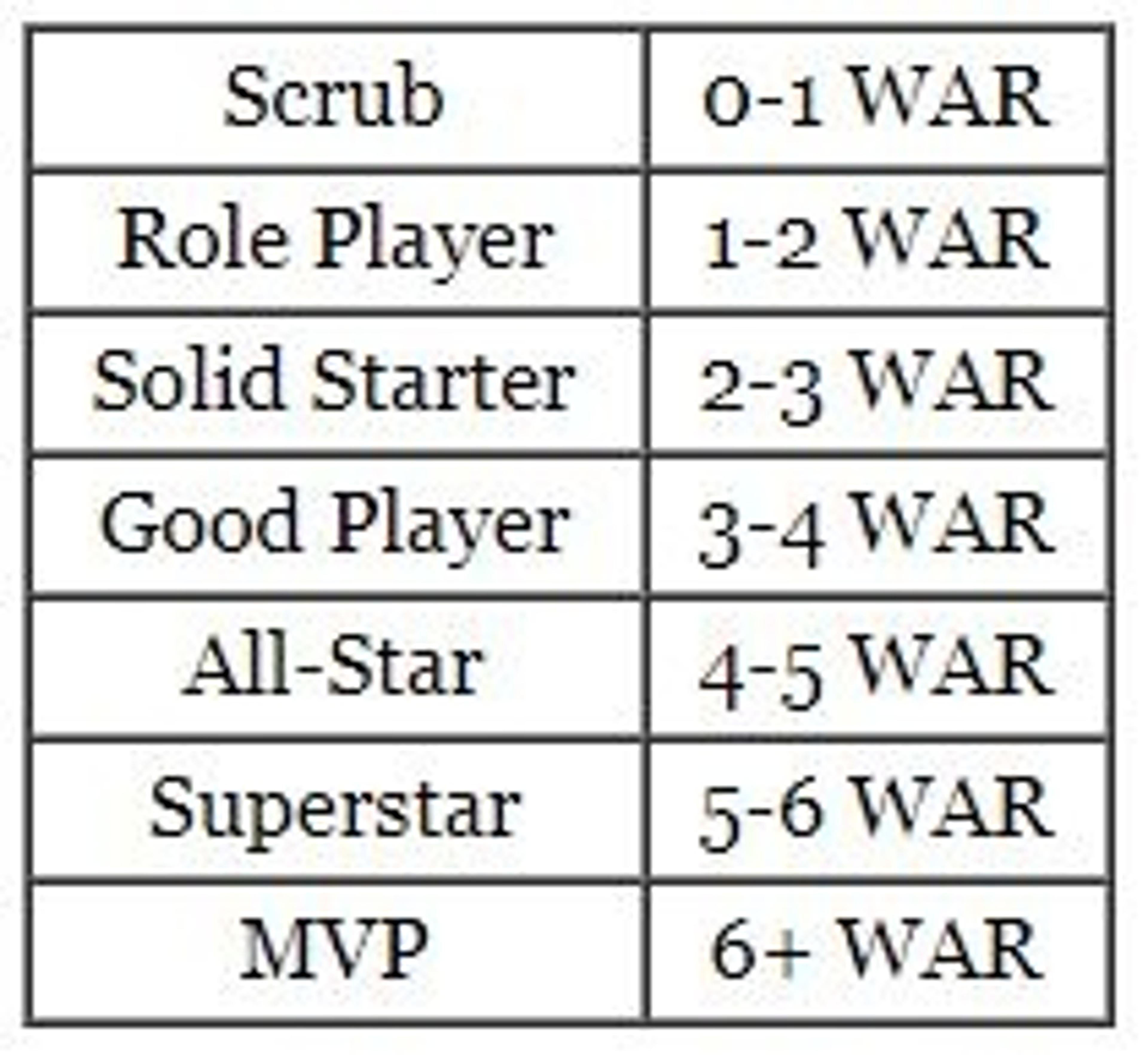 Digging Into the Yankees ZiPS Projections