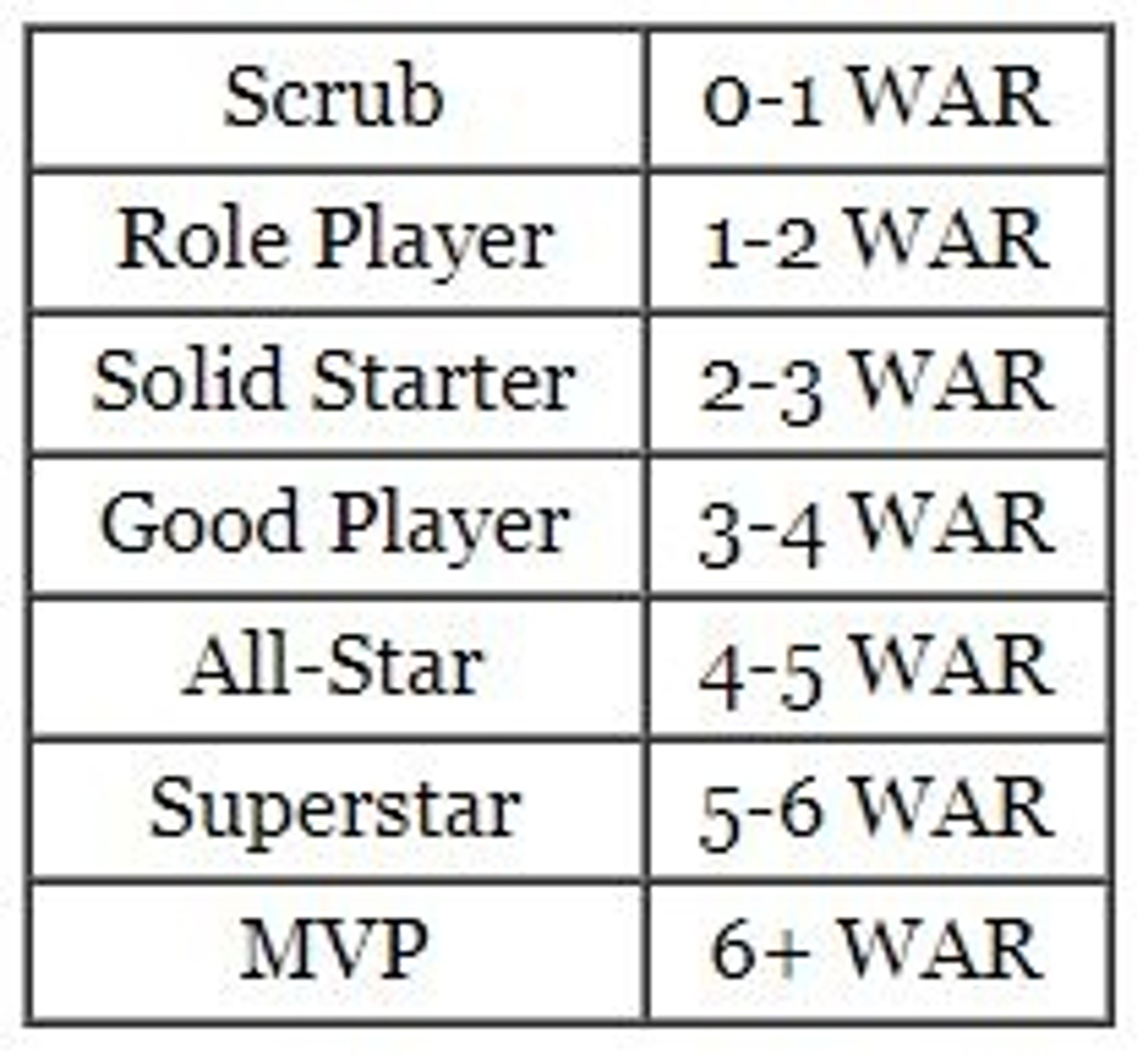 Digging Into the Yankees ZiPS Projections