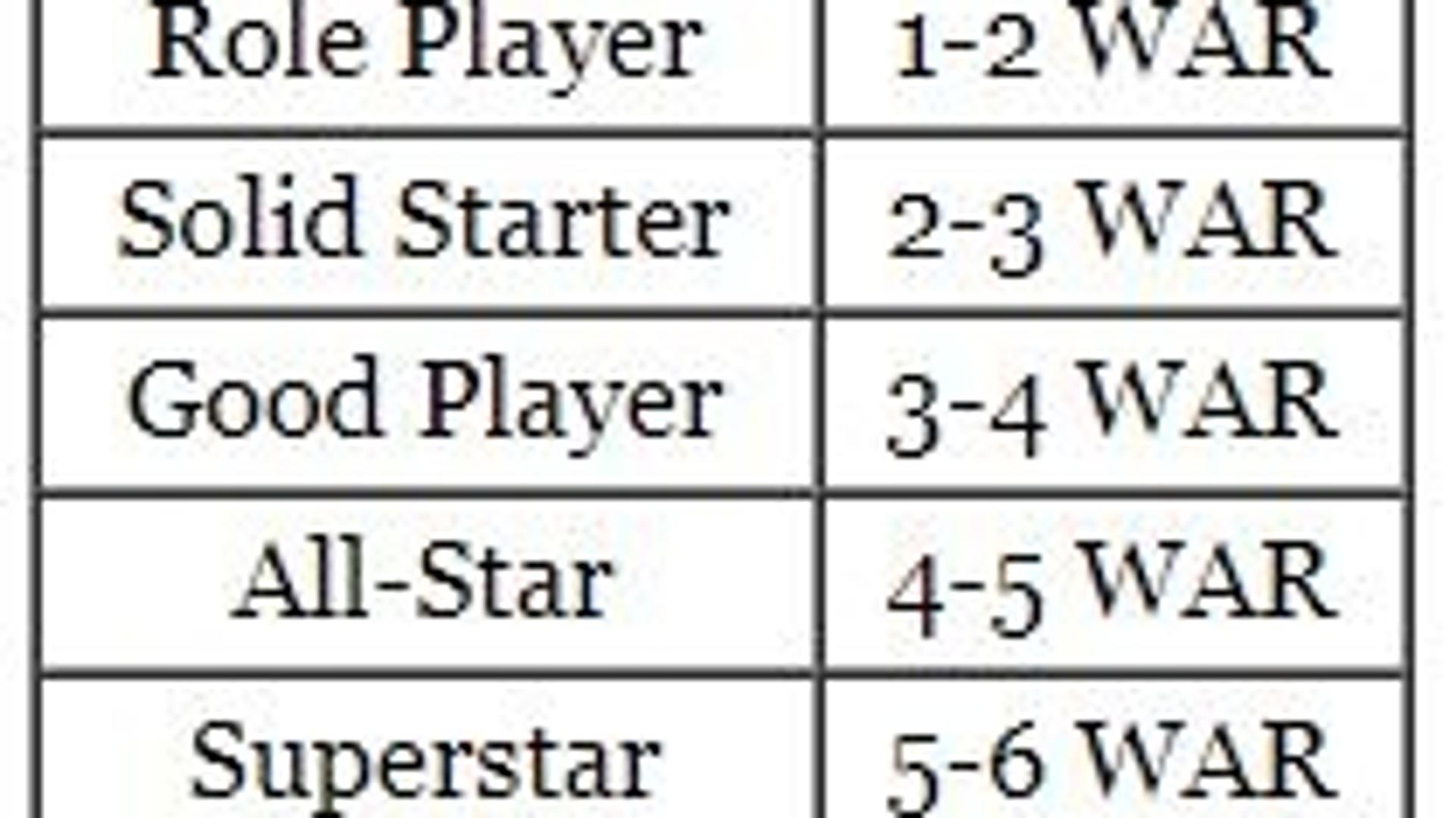 Digging Into the Yankees ZiPS Projections