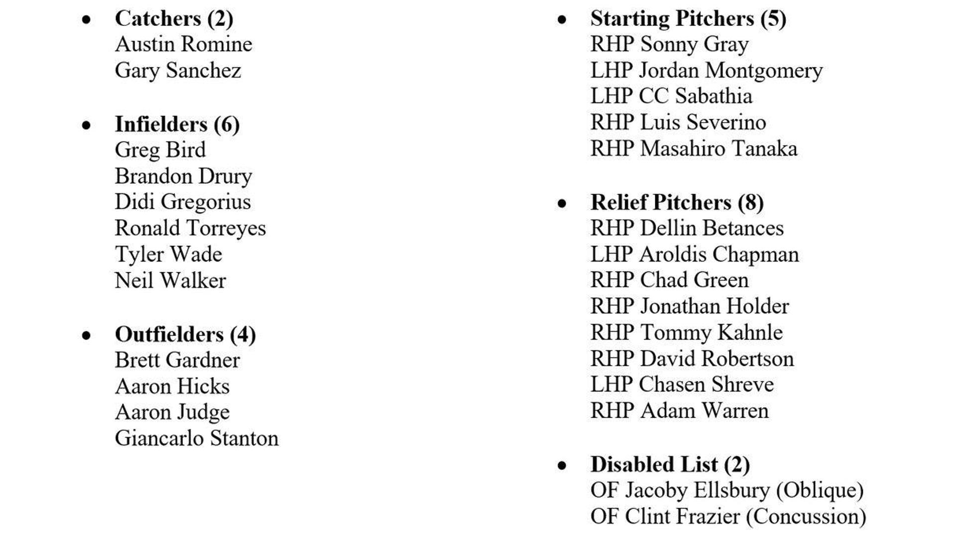 Yankees option Domingo German to Triple-A