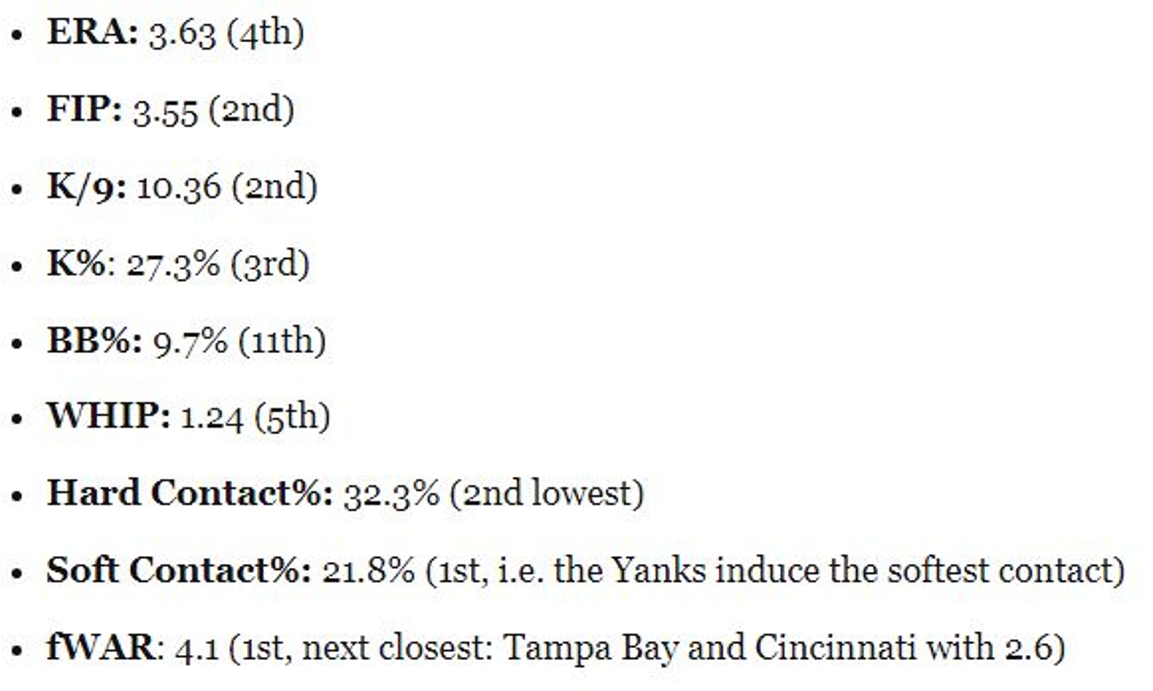 The bullpen is overworked, and it will become an issue