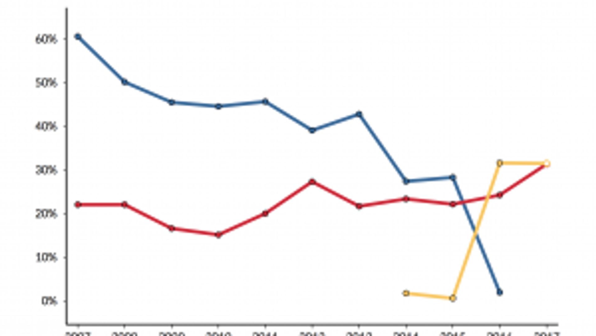 How CC Sabathia has reinvented himself