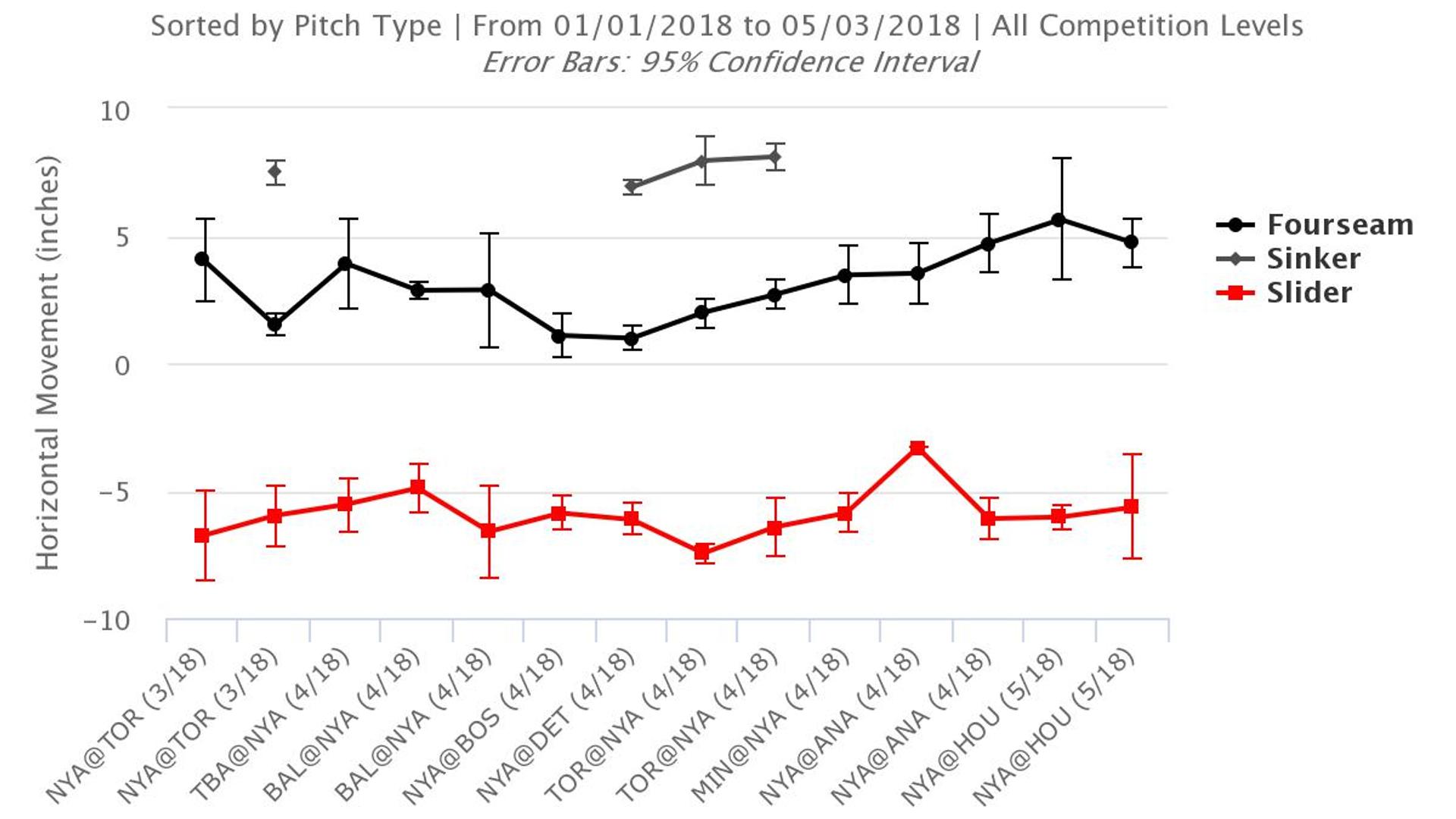 Is Aroldis Chapman evolving?