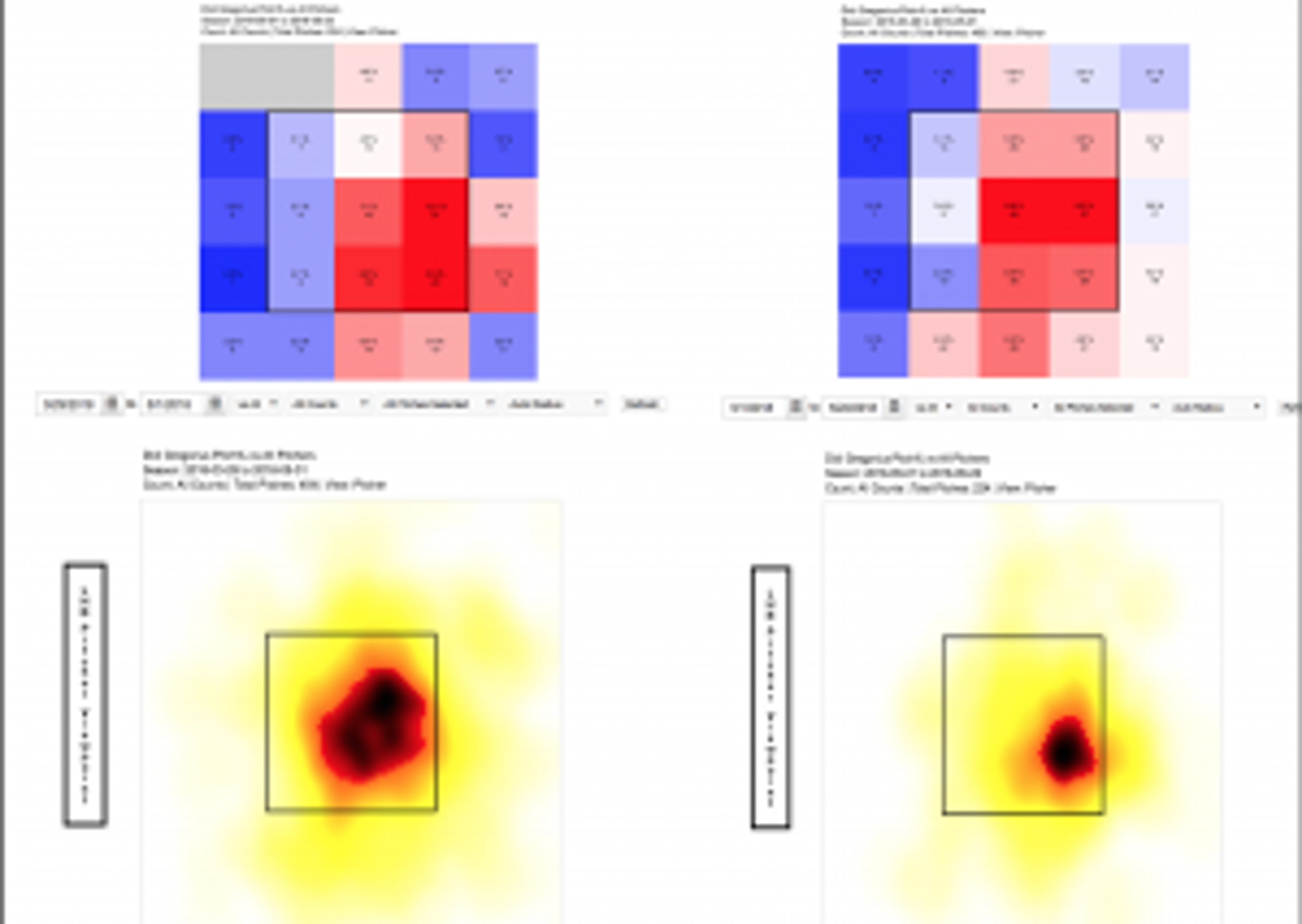 Pitchers' new attack plan has lead to Didi's slump