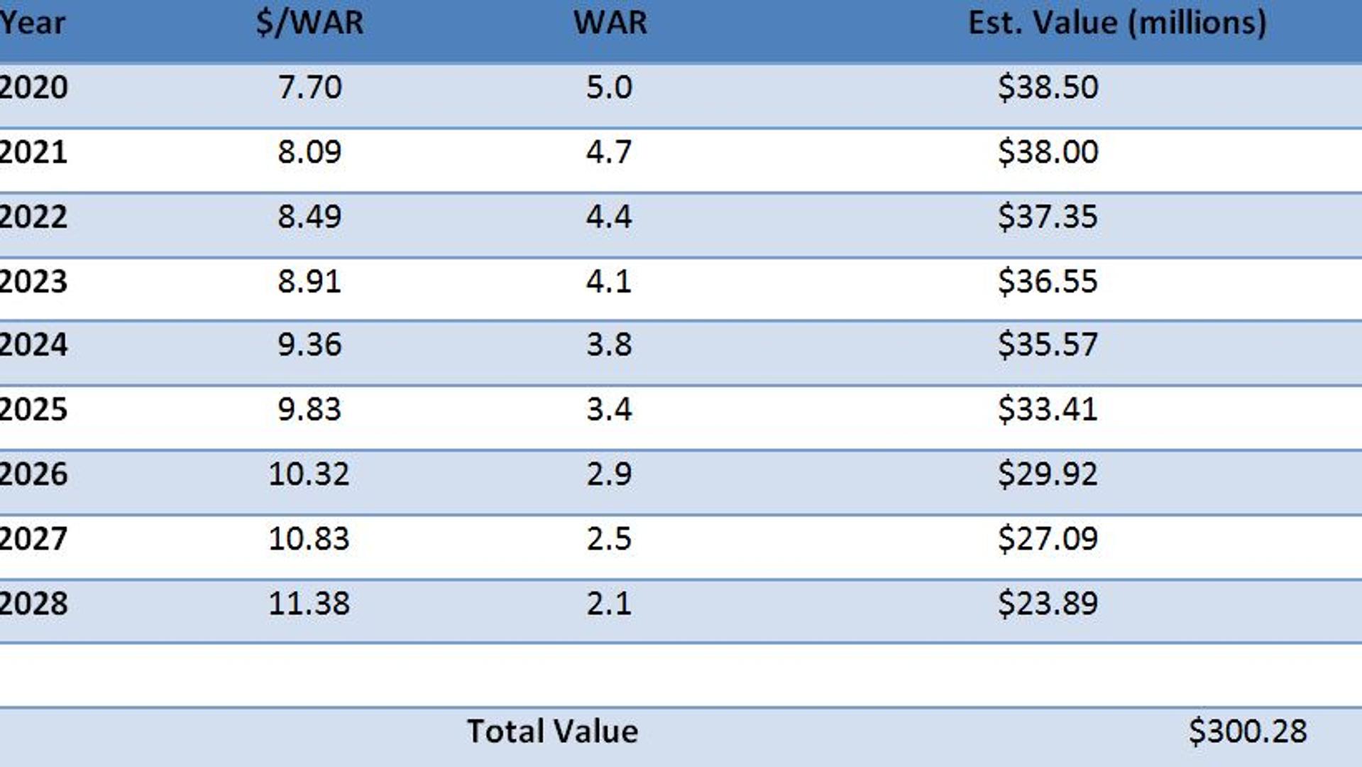 Will Gerrit Cole be worth the money?