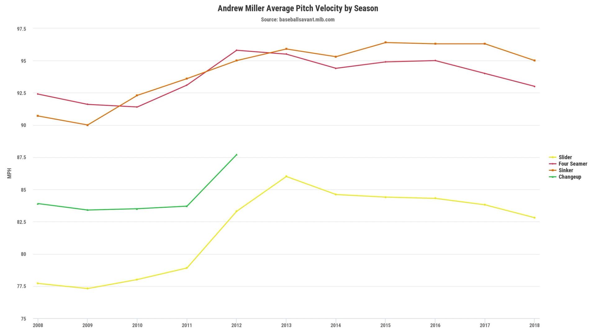 Who do you want? The high-end relief market