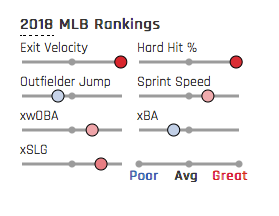Giancarlo Stanton is good