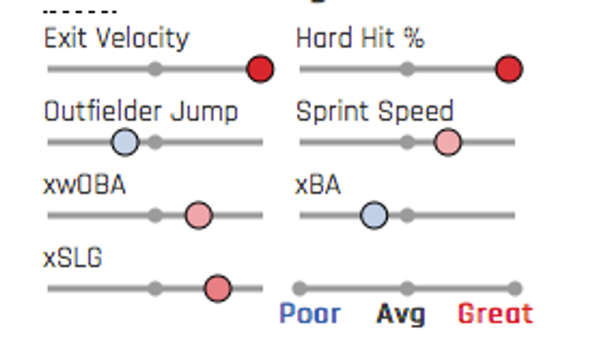 Giancarlo Stanton is good