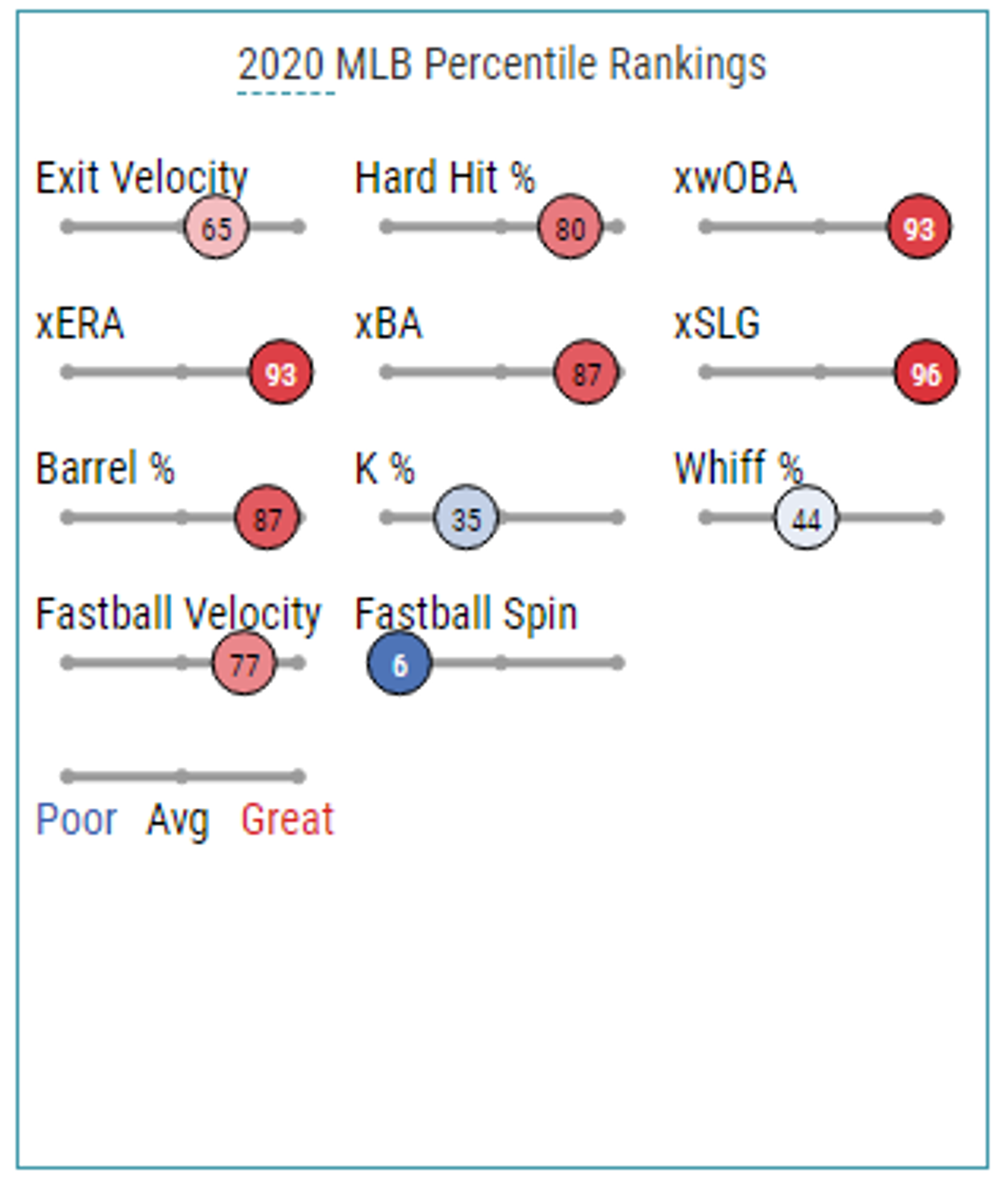 The complicated Zack Britton Contract