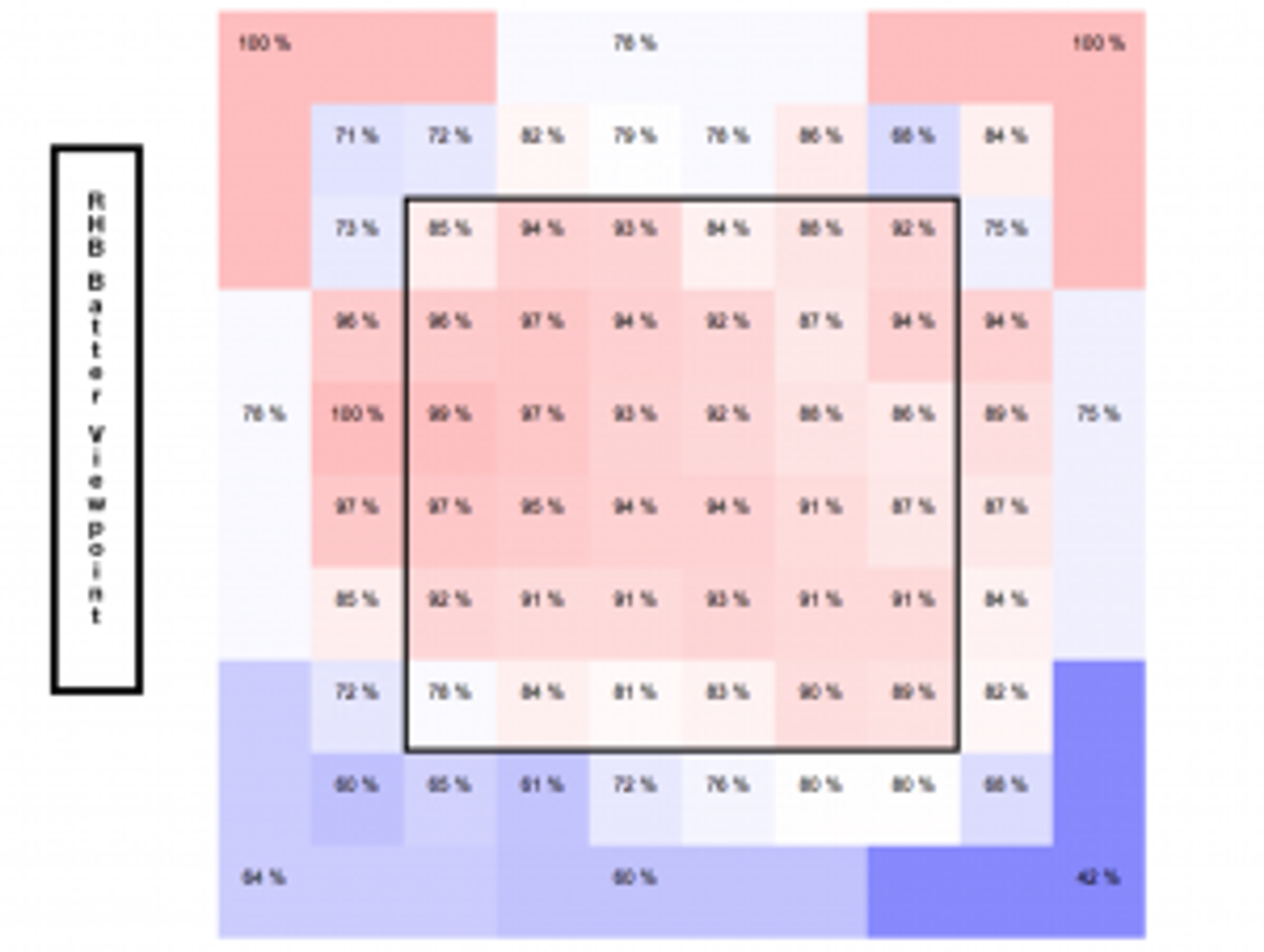 The little engine that could: how valuable is Ronald Torreyes?