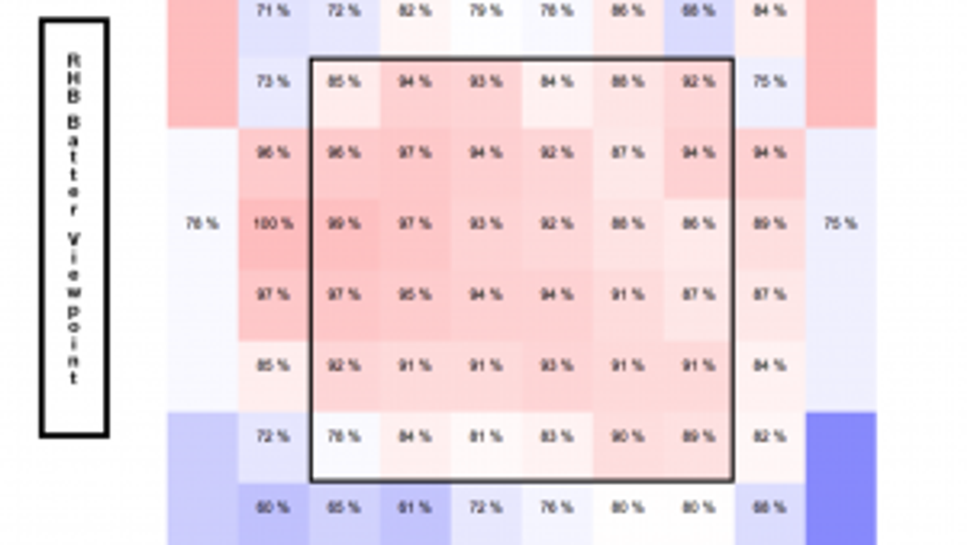 The little engine that could: how valuable is Ronald Torreyes?