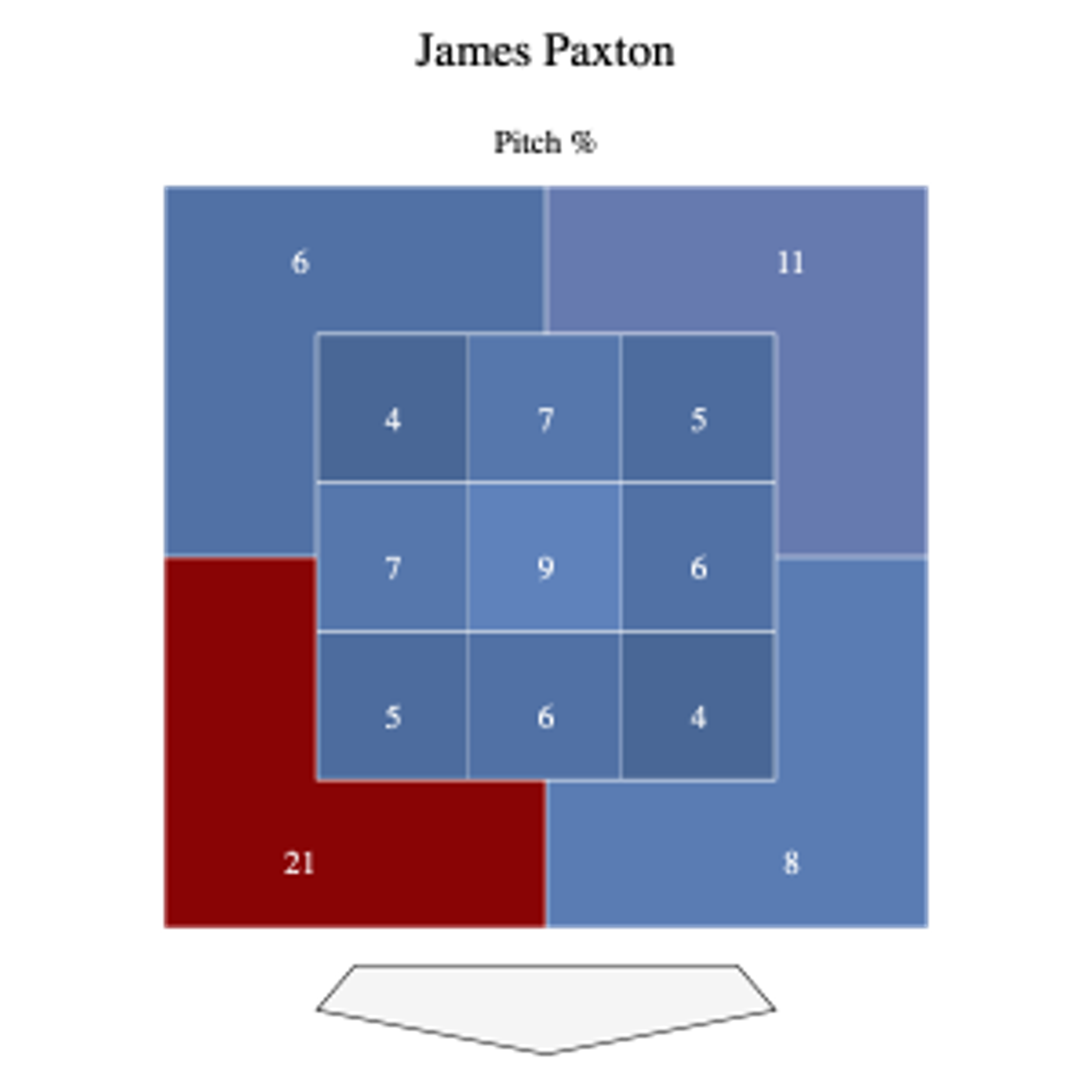 What happened to James Paxton in 2018?