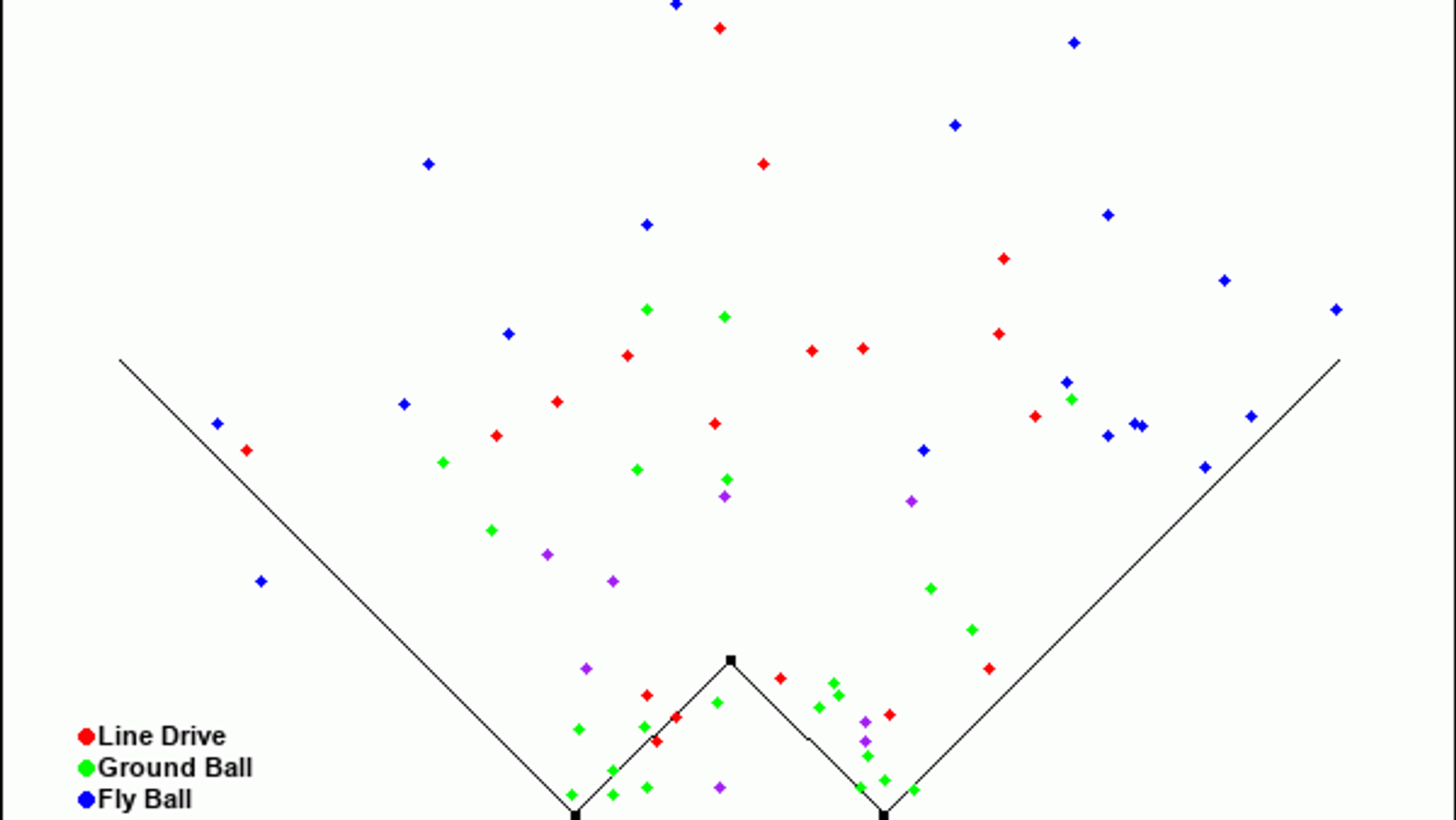 Mark Teixeira's hot June