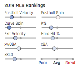 The marginally less painful potential Deivi Garcia trades
