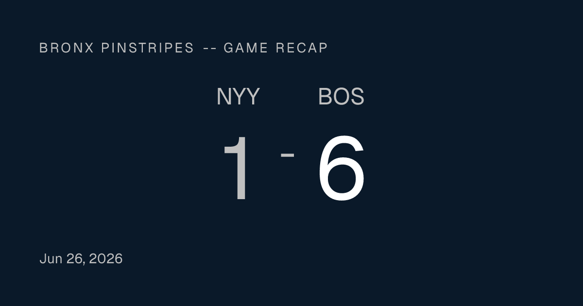 Bronx Pinstripes -- Payton Tolle Takes Perfect Game Into the Sixth, Red Sox Beat Yankees 6-1 at Fenway