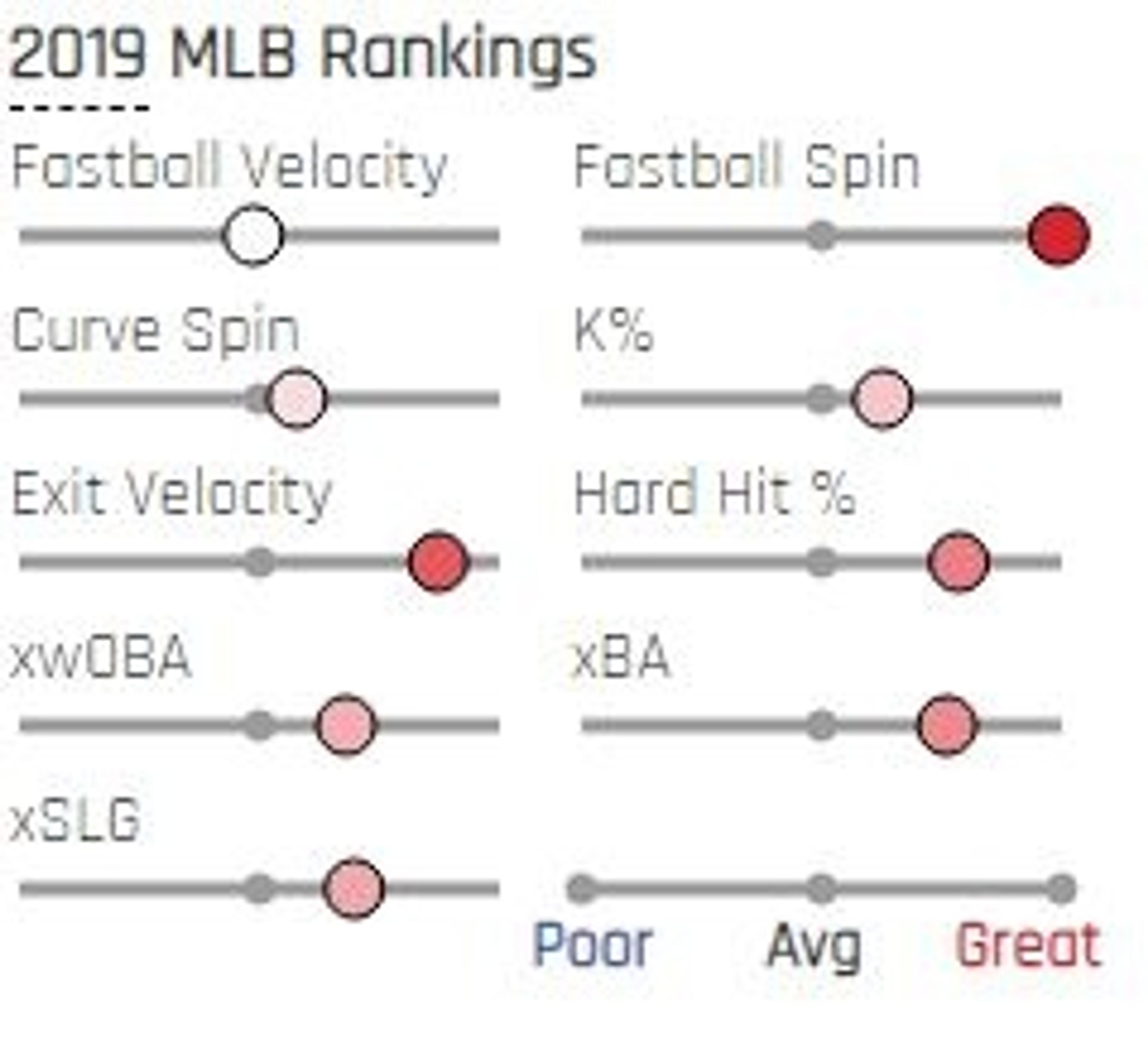 What will Mike Minor cost?