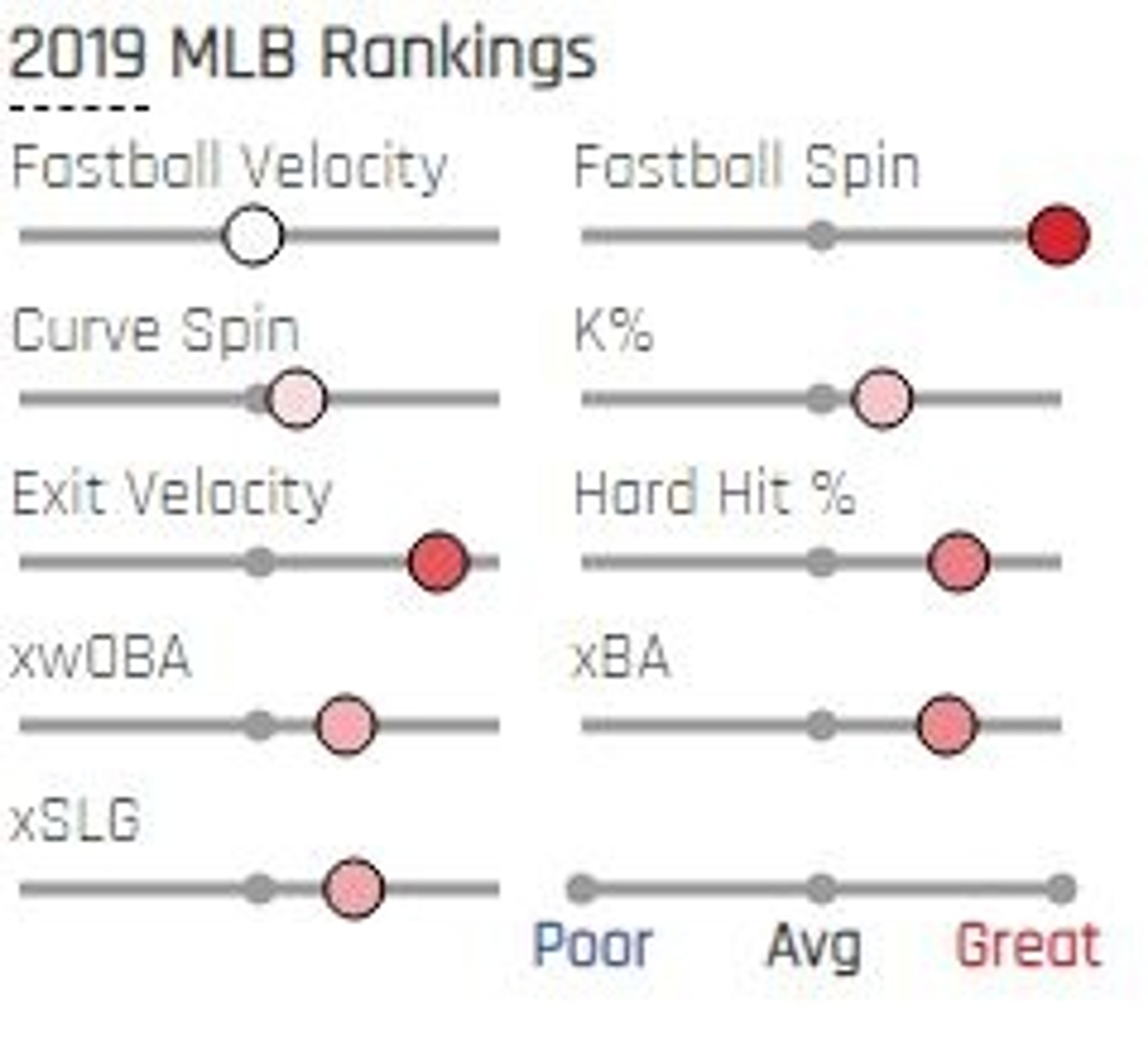 What will Mike Minor cost?