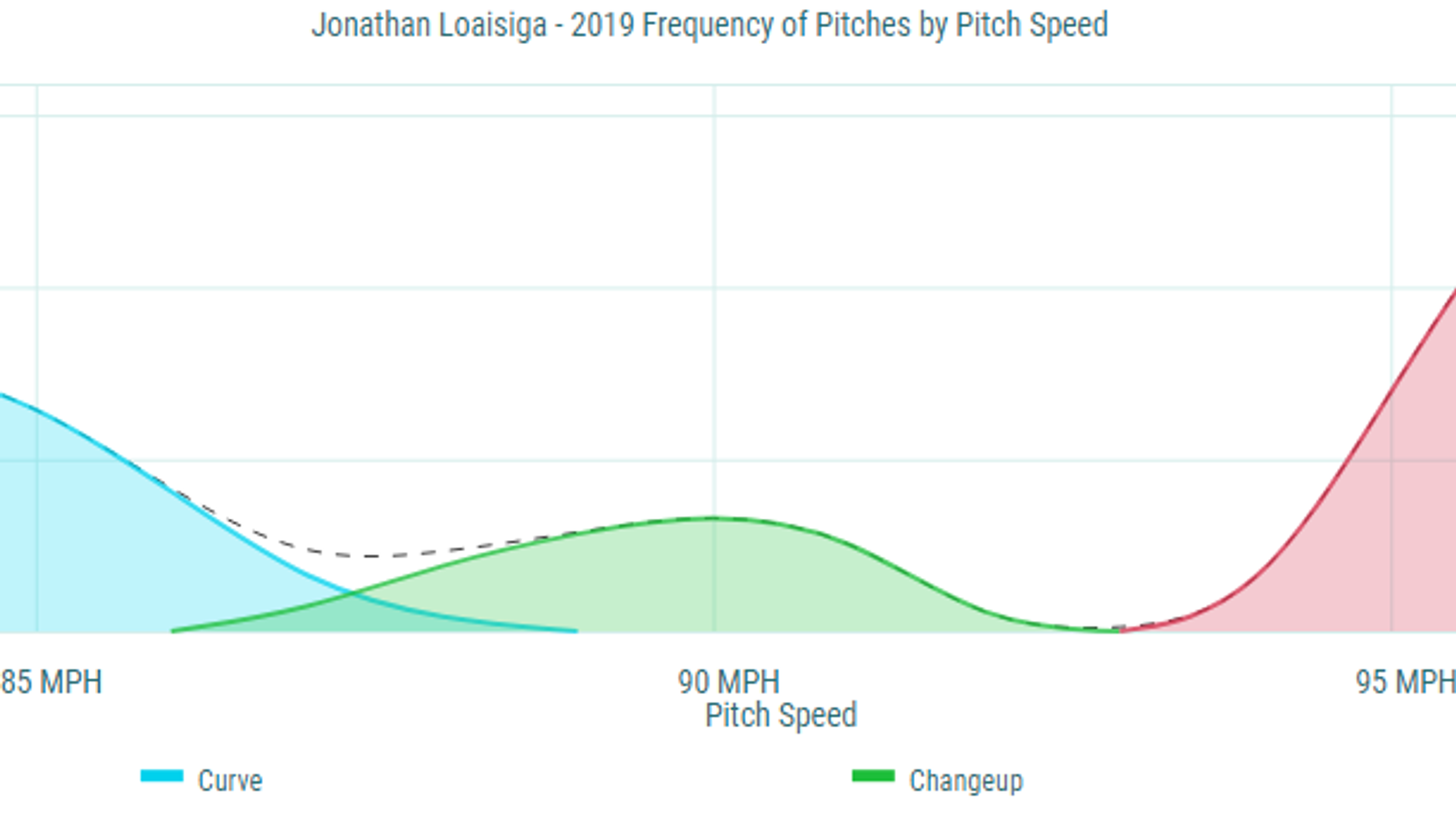 Season preview: Jonathan Loaisiga