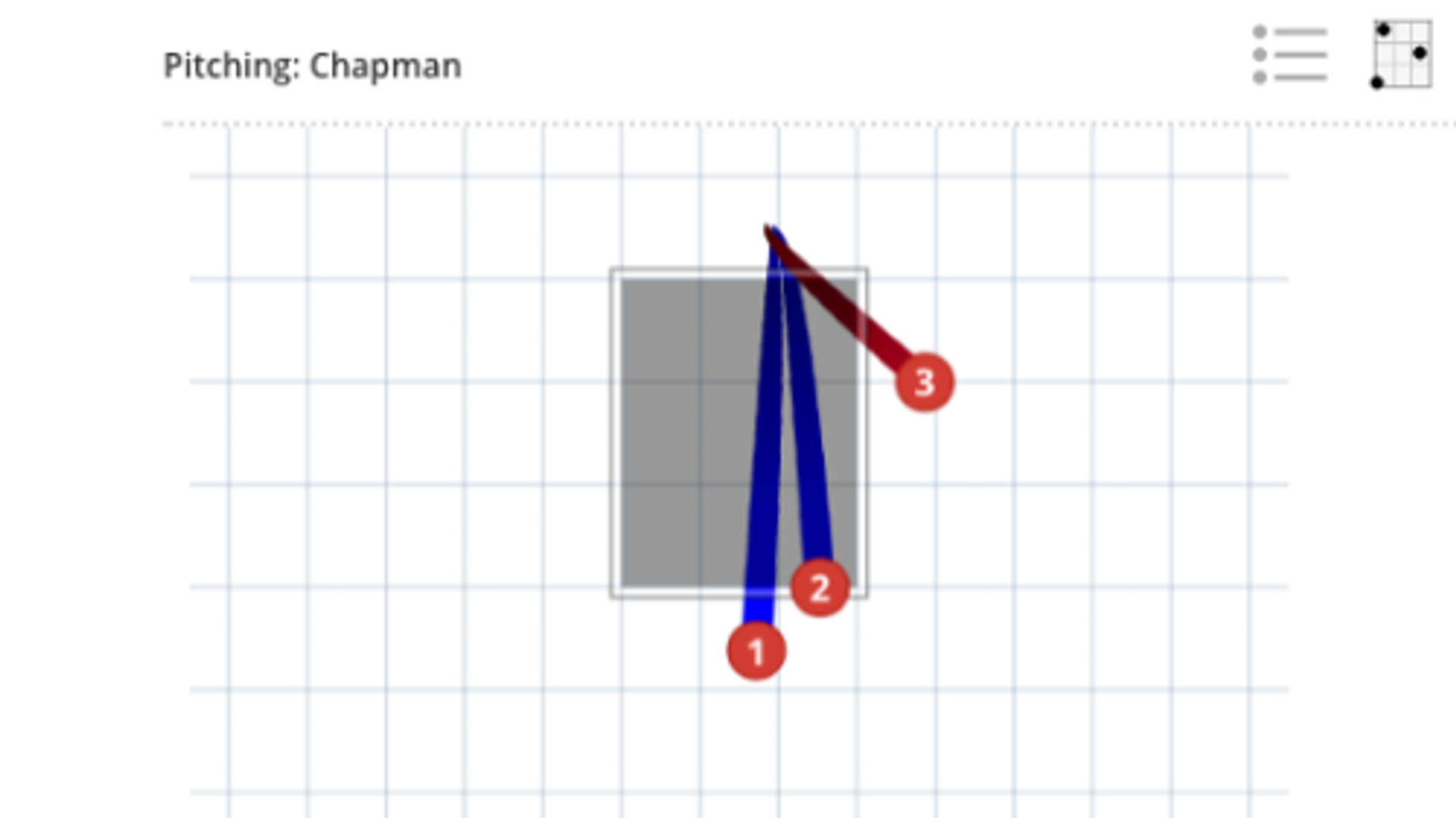 Breaking down Aroldis Chapman's inconsistency in August