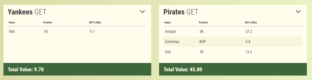 Is this hypothetical Yankees trade with Pittsburgh realistic?