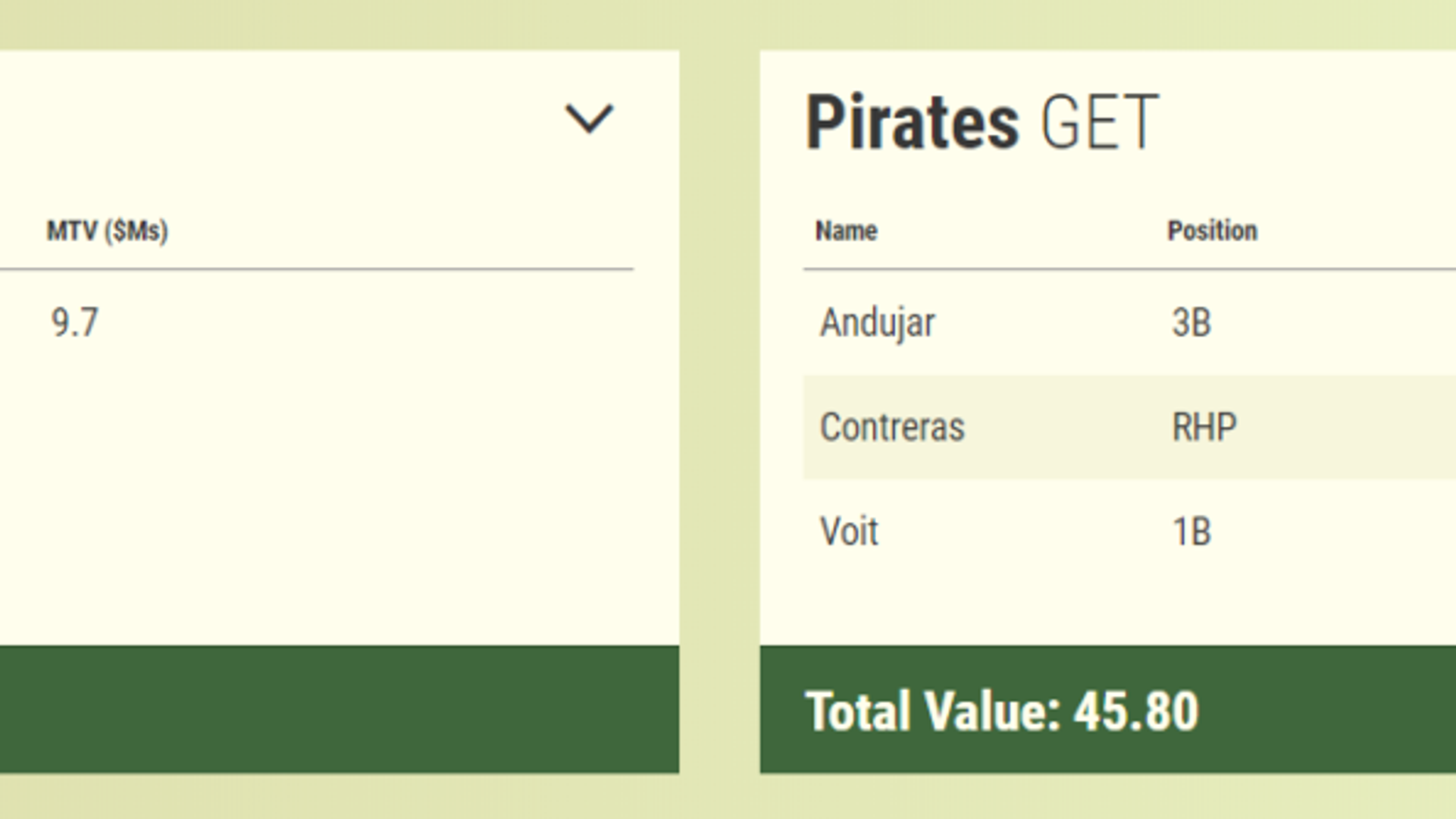 Is this hypothetical Yankees trade with Pittsburgh realistic?