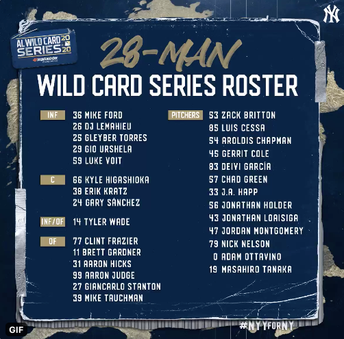 Yankees announce 28-man Wild Card roster