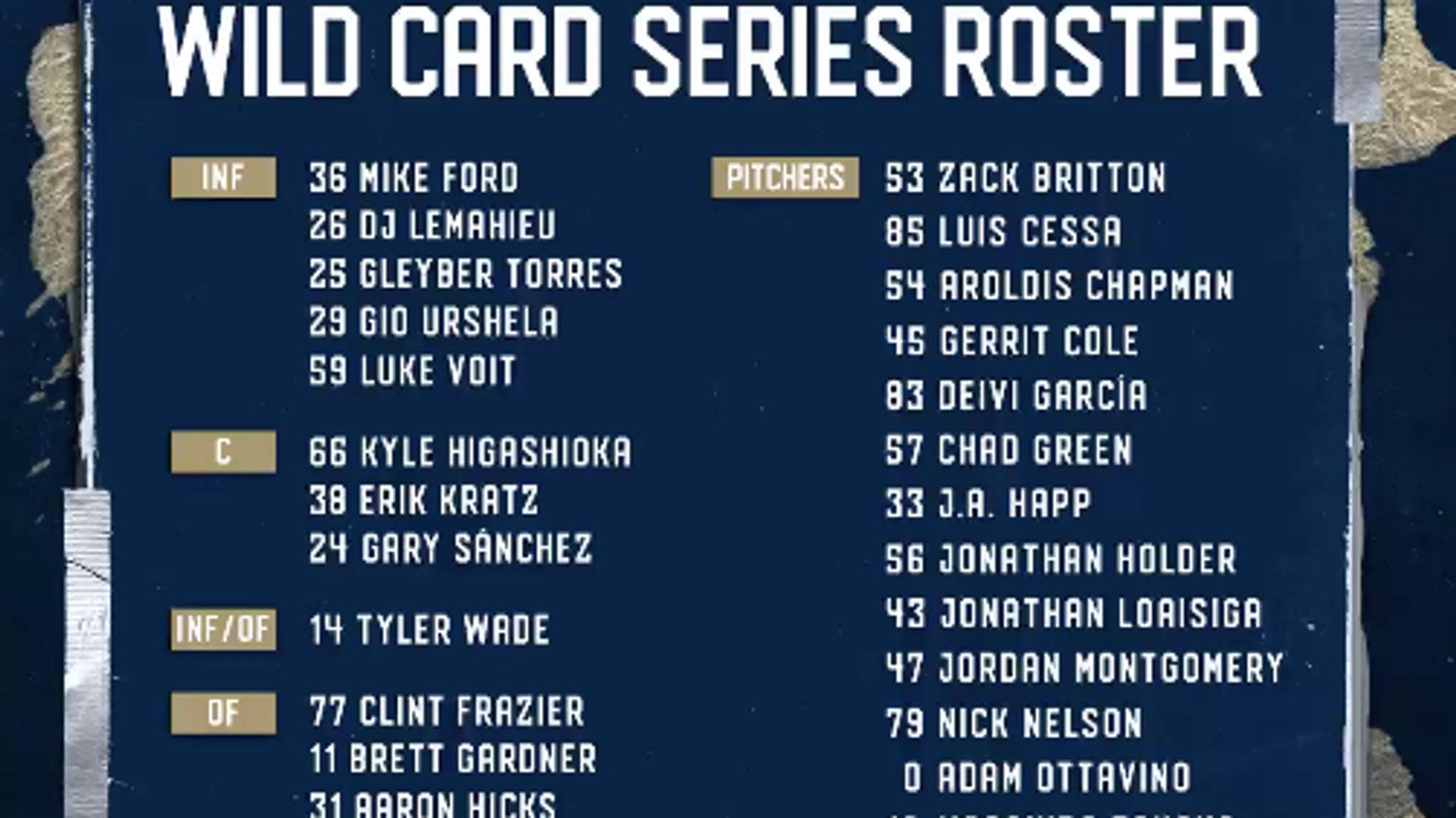Yankees announce 28-man Wild Card roster