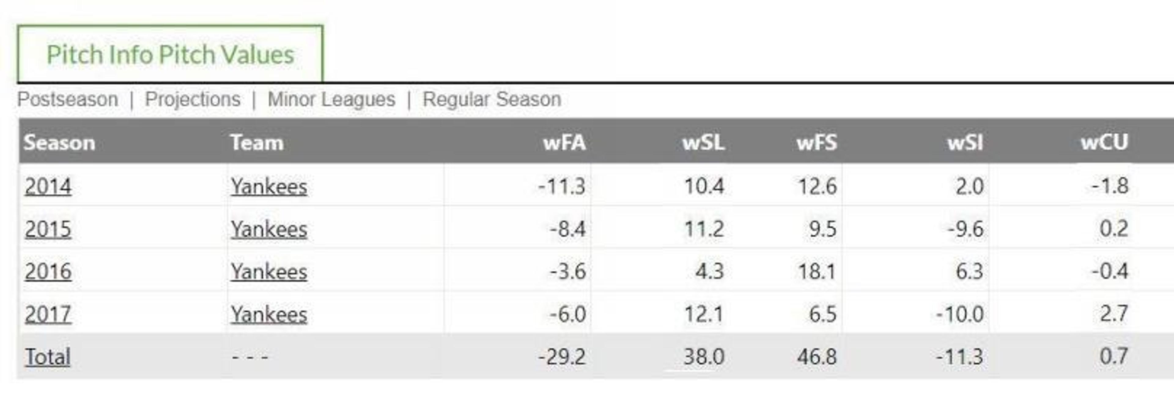 Masahiro Tanaka's Most Important Pitch