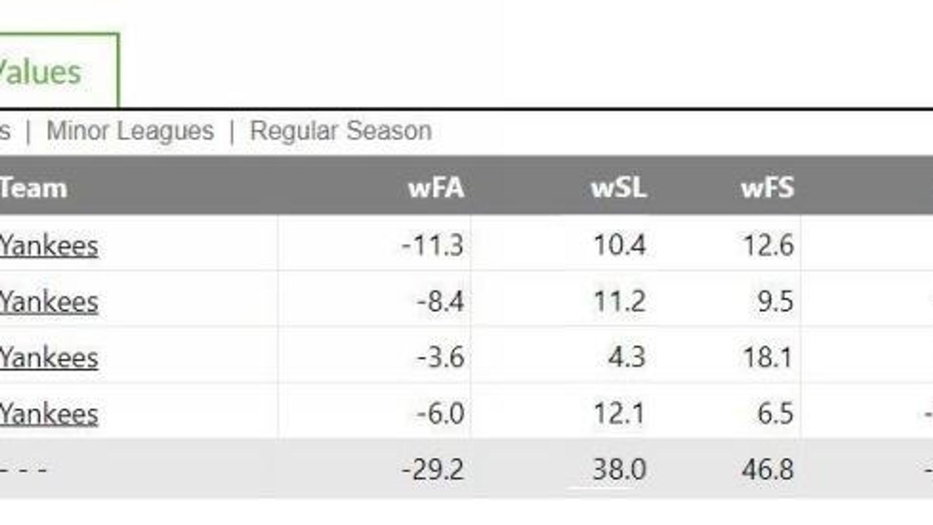 Masahiro Tanaka's Most Important Pitch