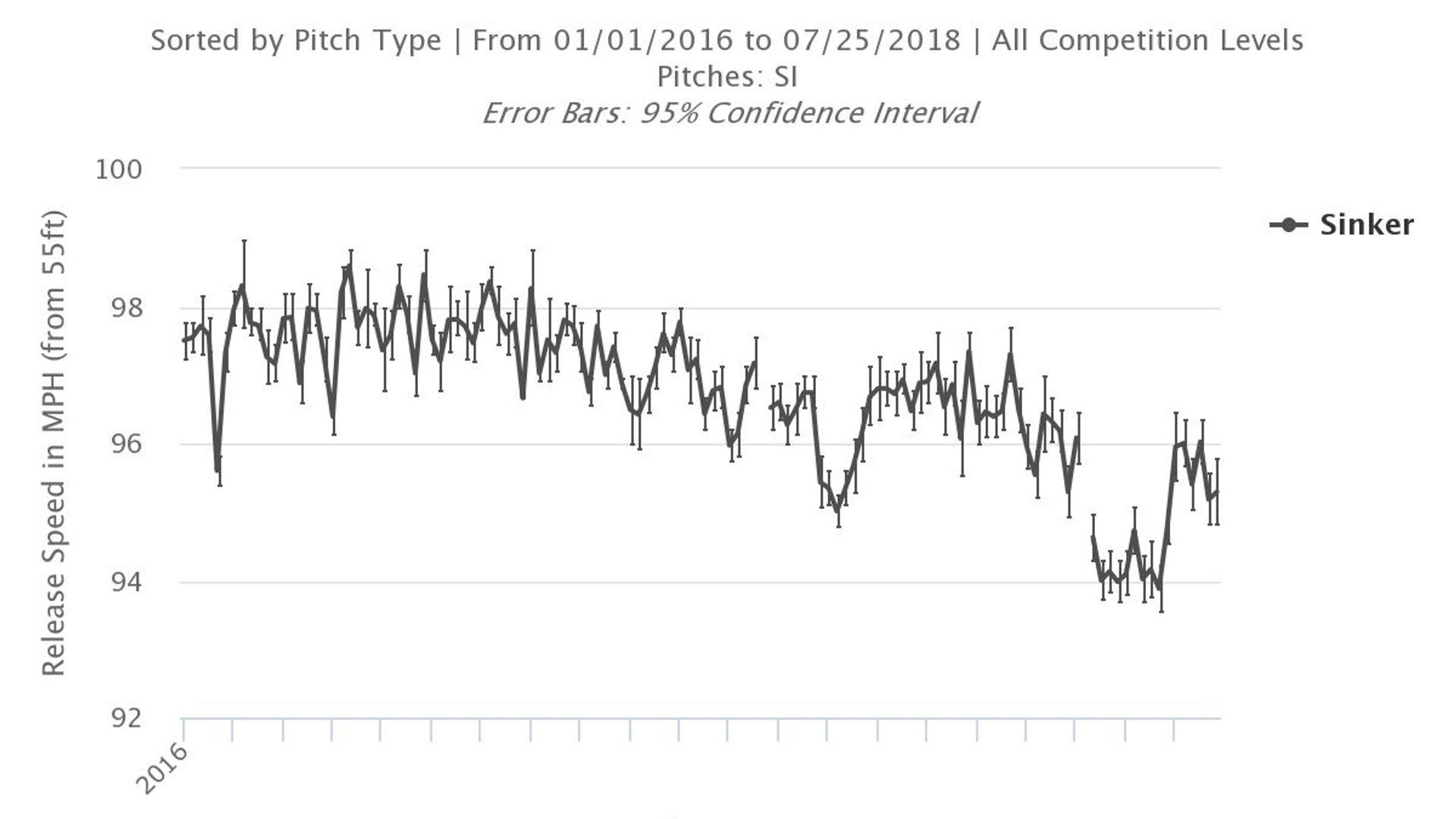 Zach Britton's Potential Impact