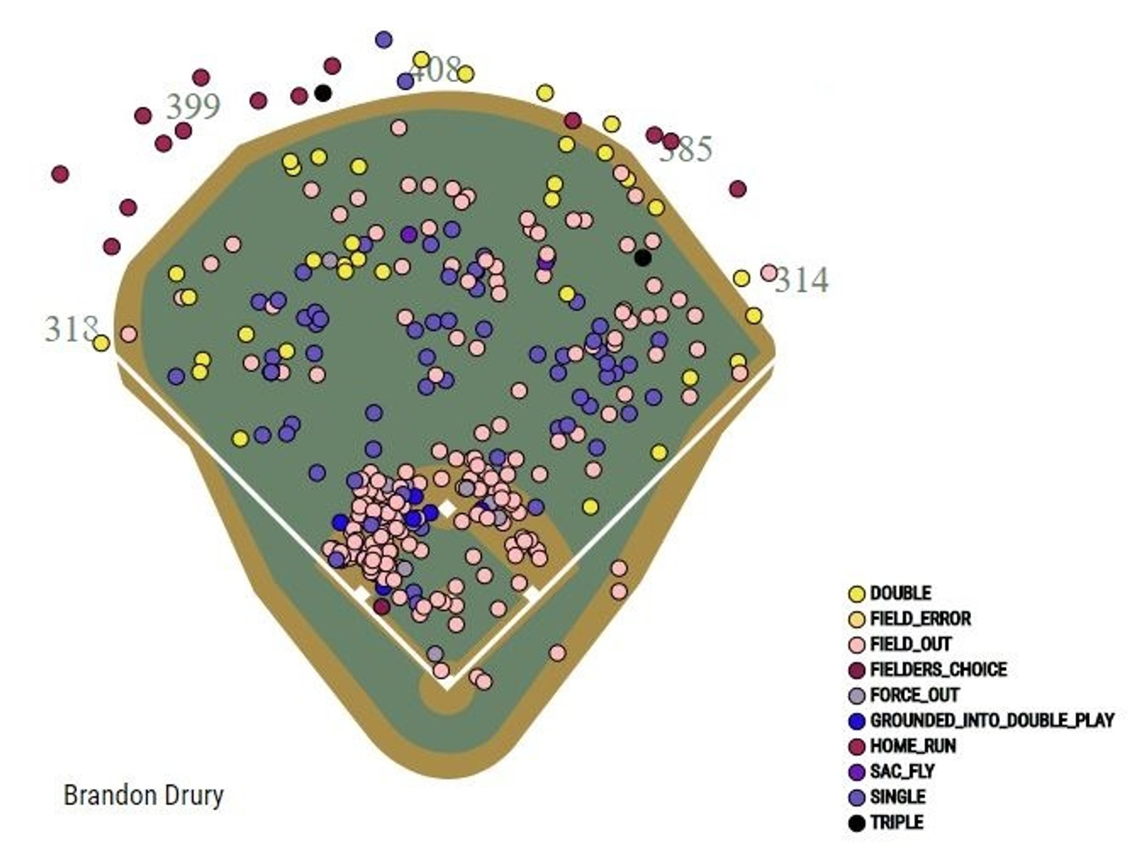 Brandon Drury: Swing up